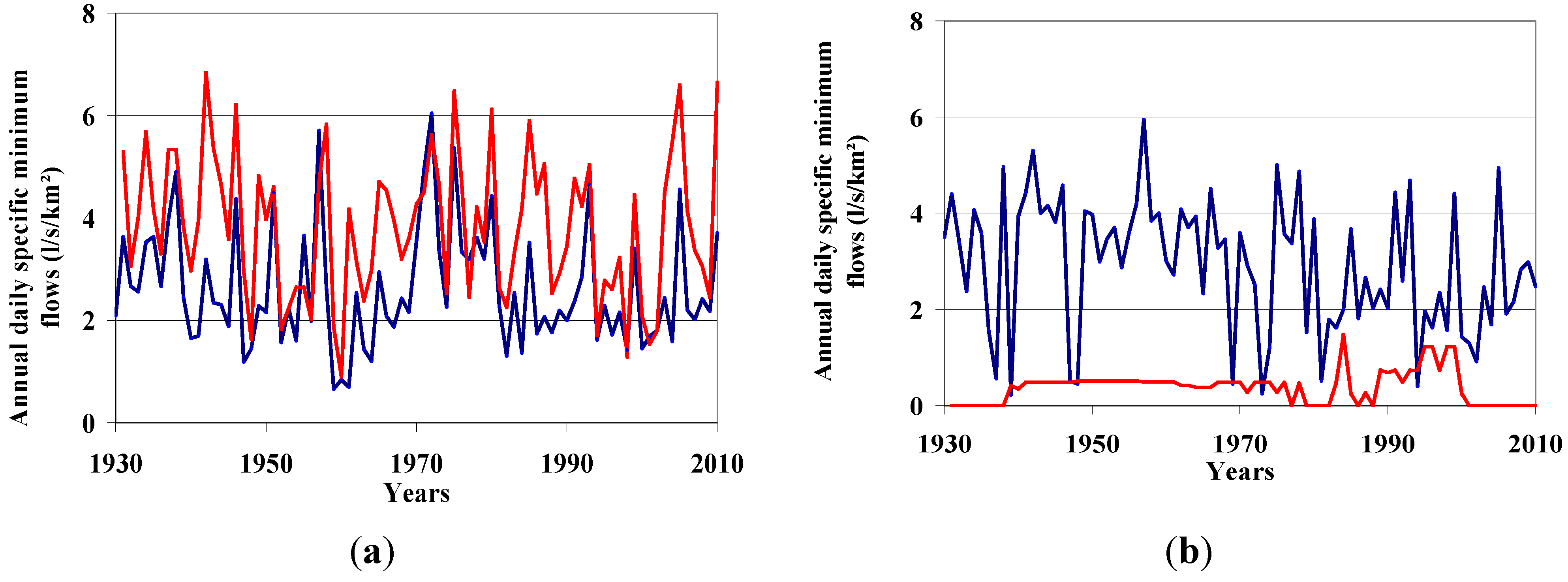 Water 07 01232 g004 1024