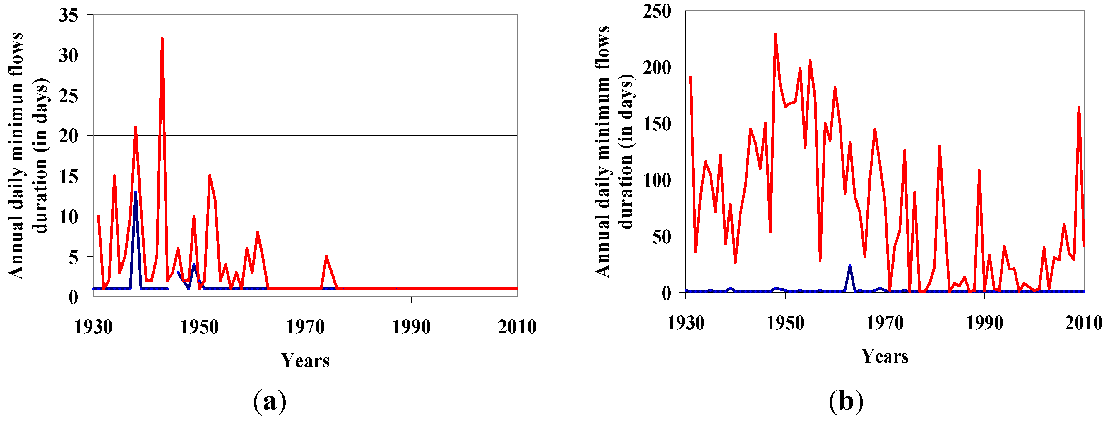 Water 07 01232 g005 1024