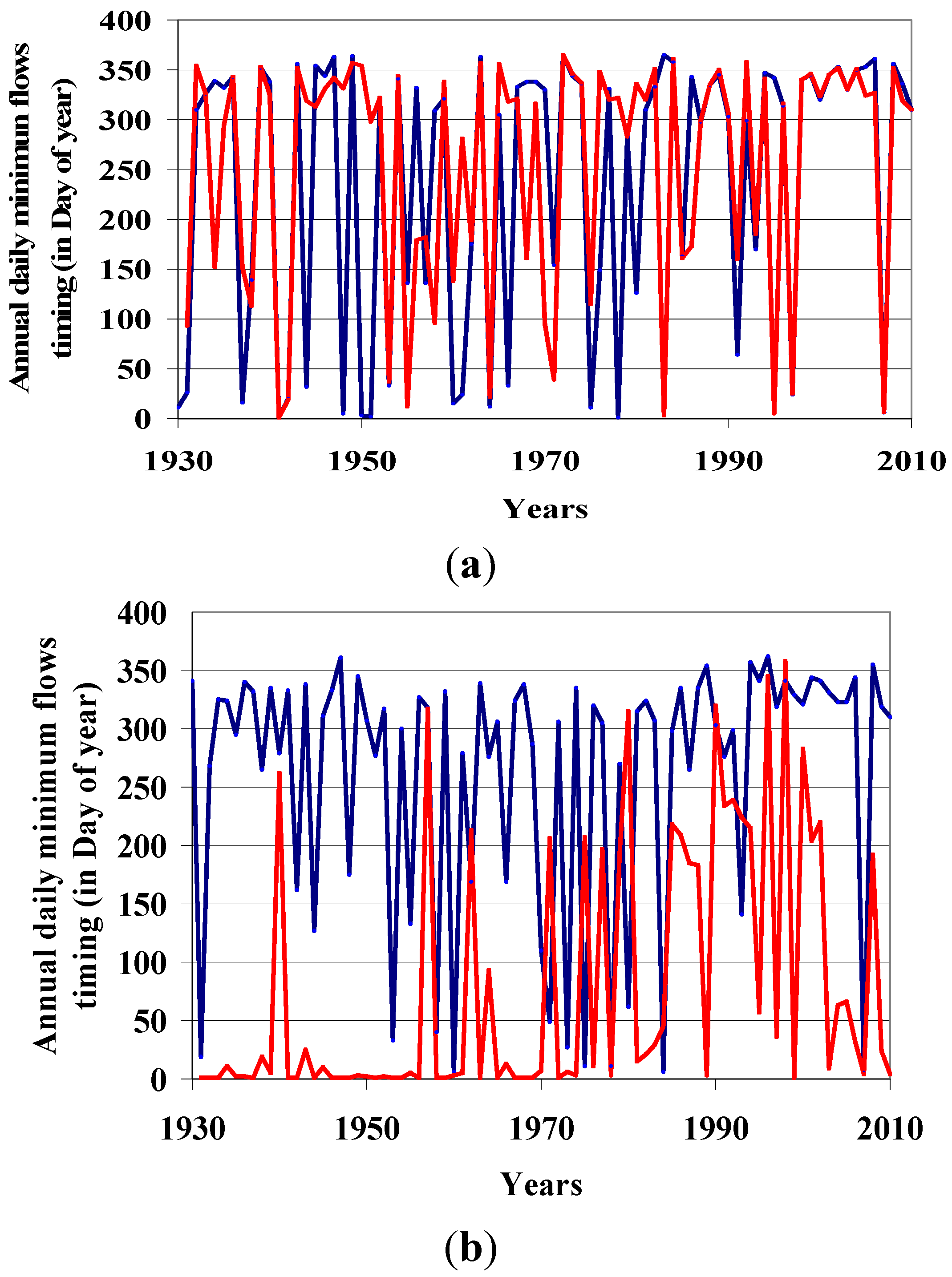 Water 07 01232 g006 1024