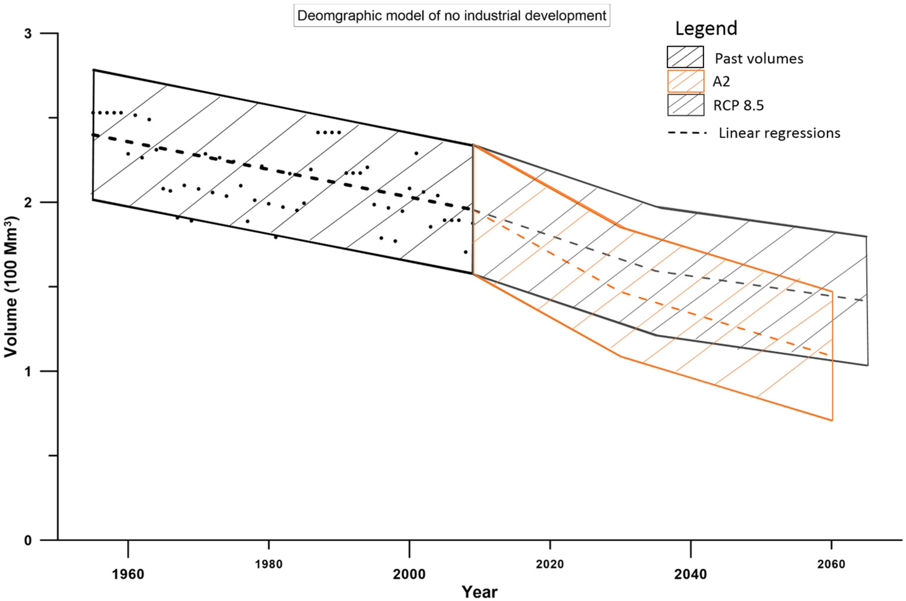 Kenya Population Growth Chart