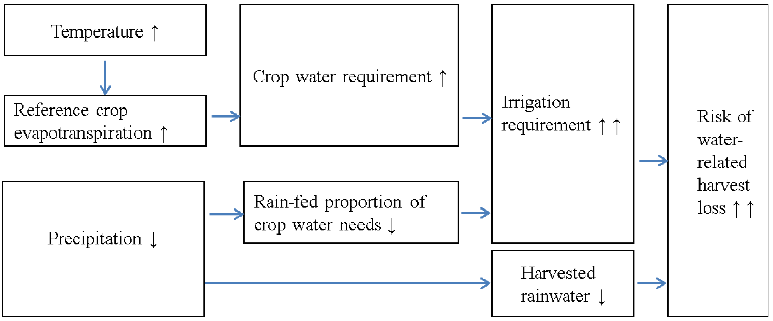 Water 07 01402 g006