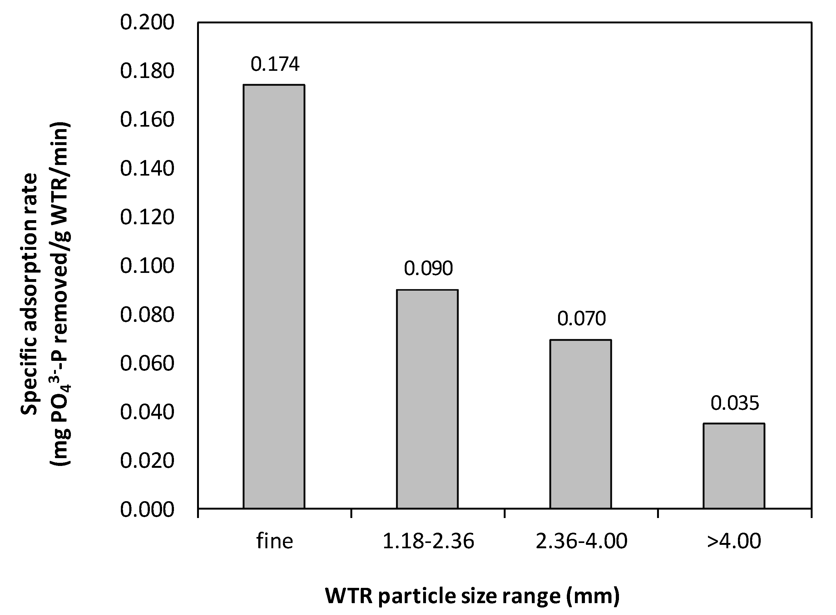 Water 07 01480 g003 1024