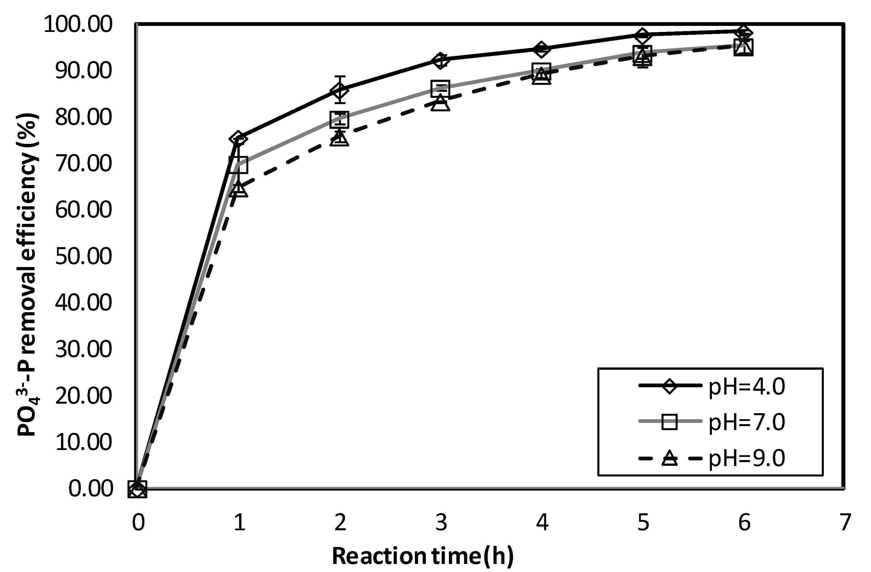 Water 07 01480 g005 1024