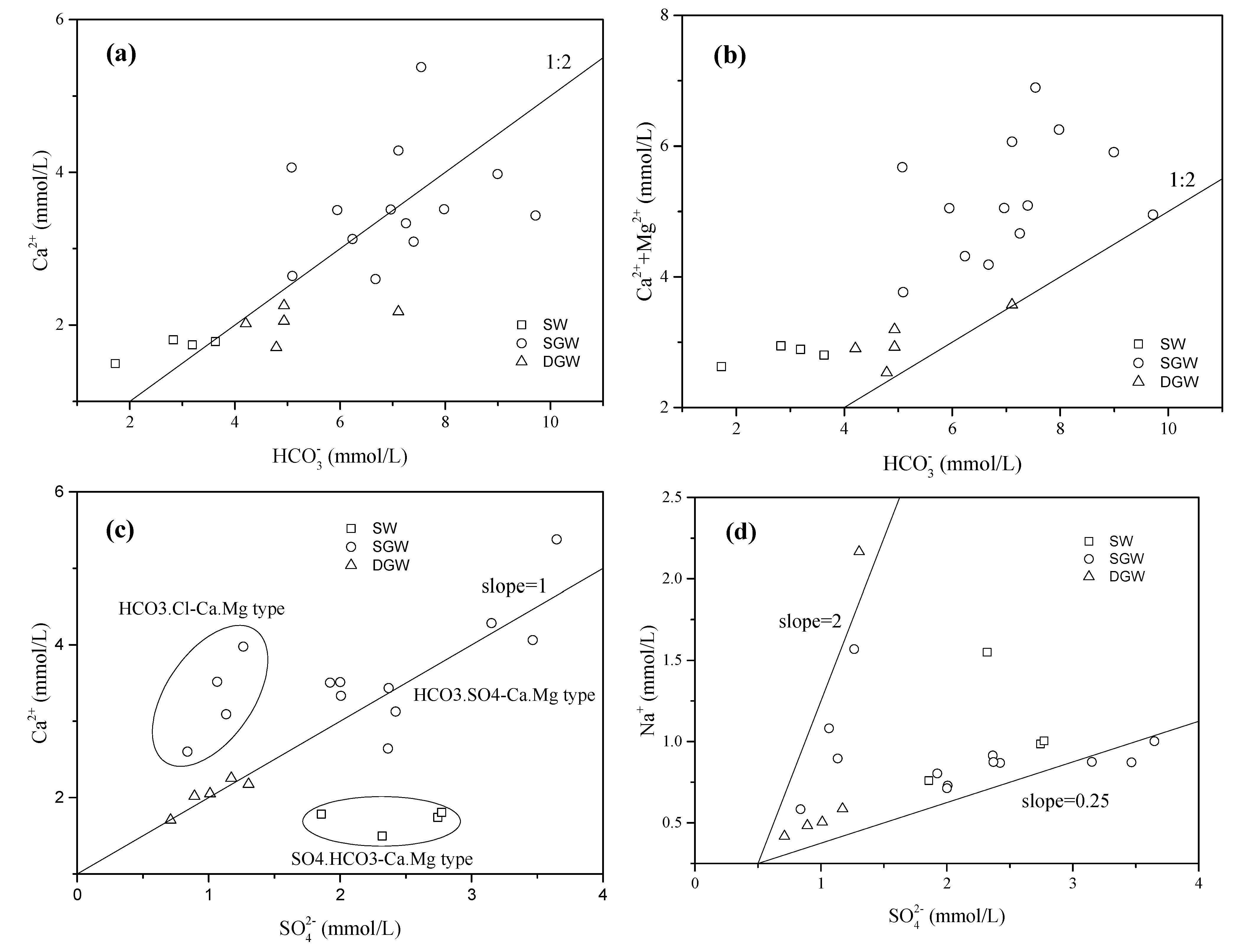 Water 07 01515 g004a