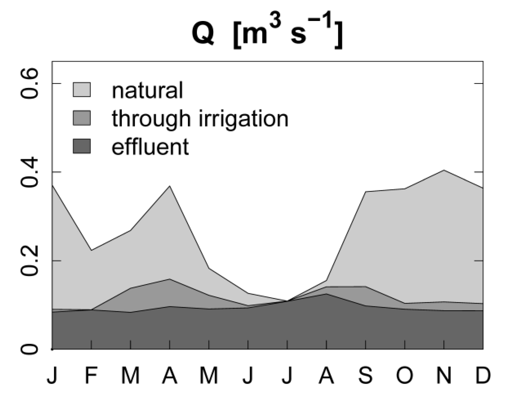 Water 07 01538 g007