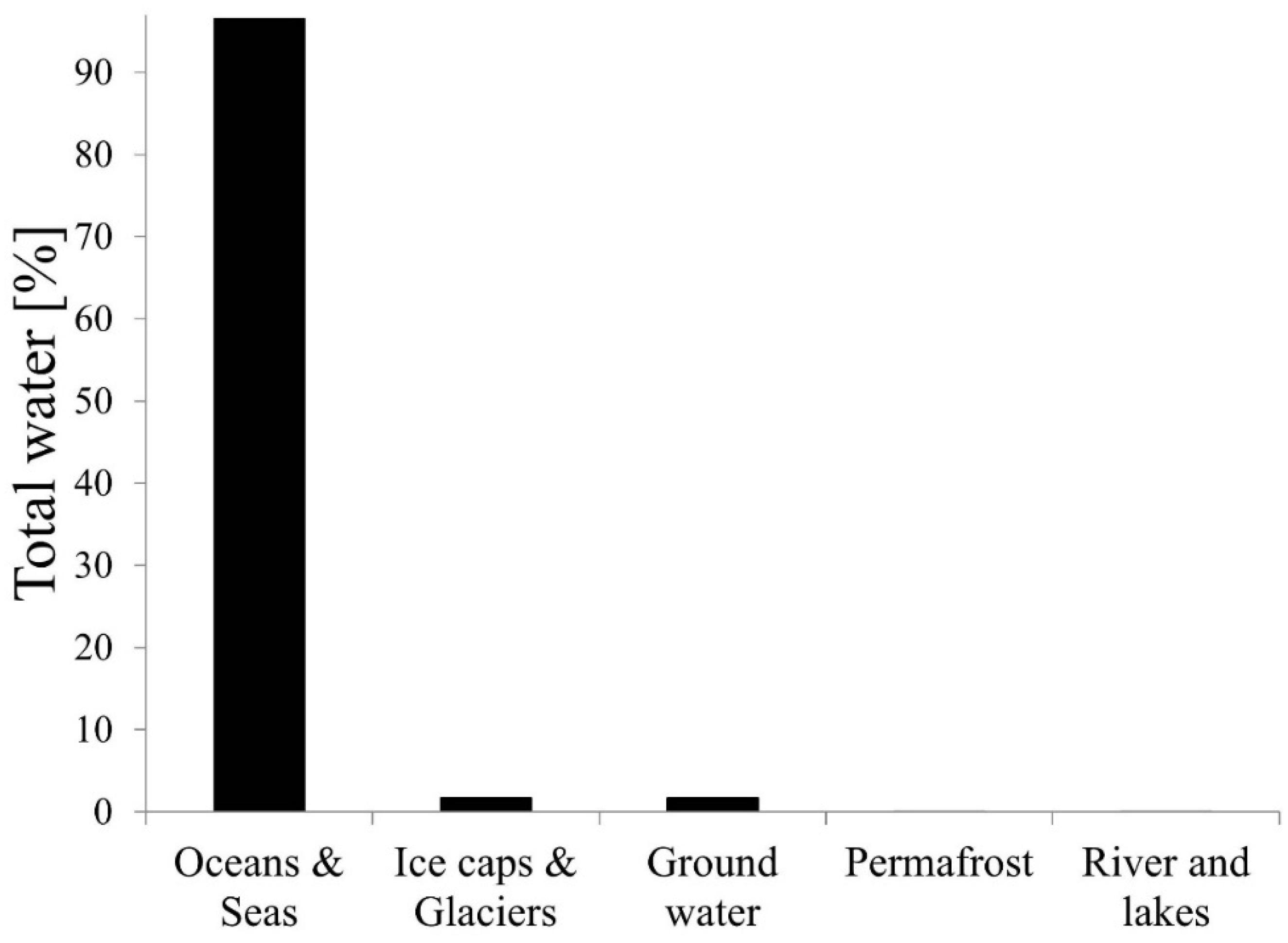 Water 07 01580 g001
