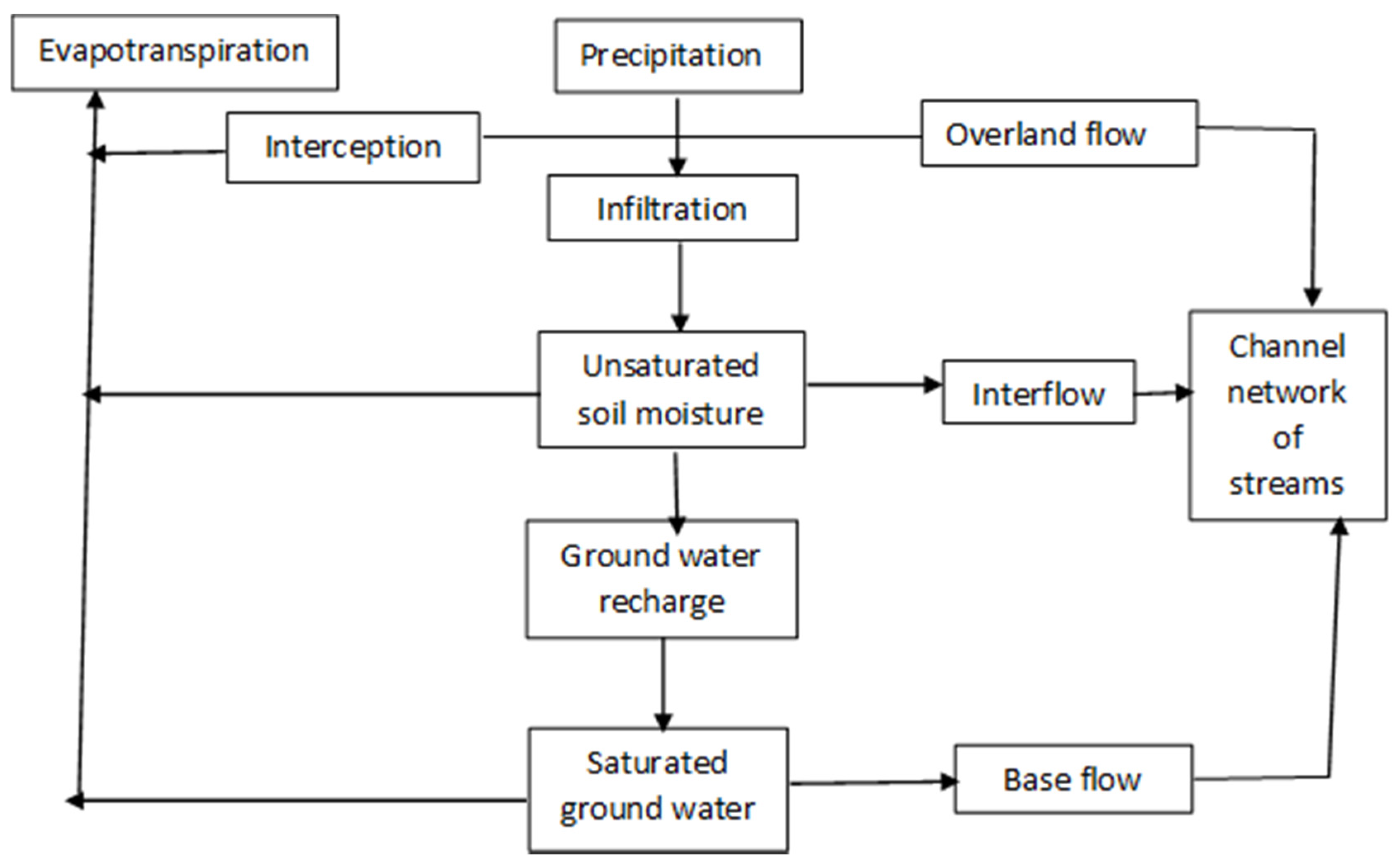 Water 07 01580 g002