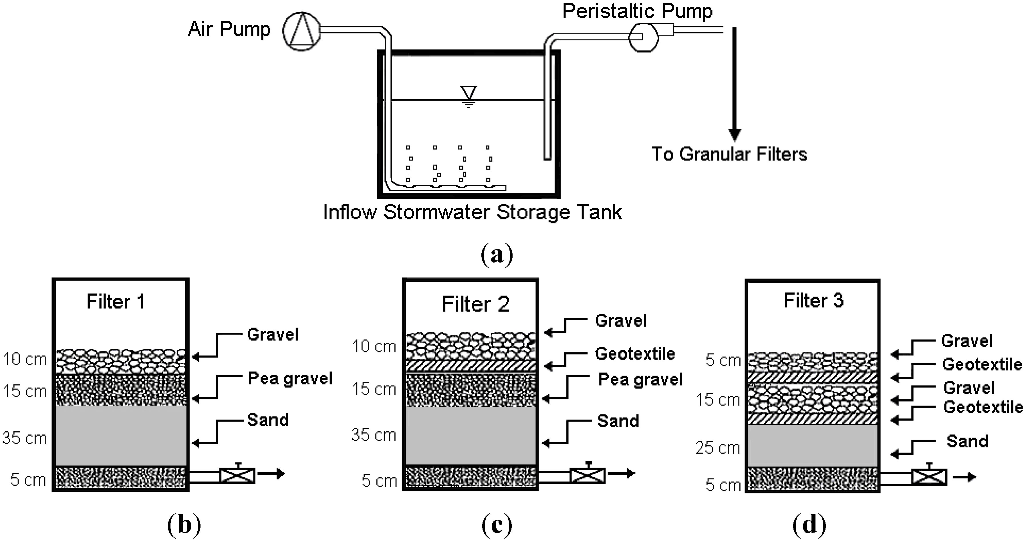 Water | Free Full-Text | Laboratory Studies on Granular Filters and ...
