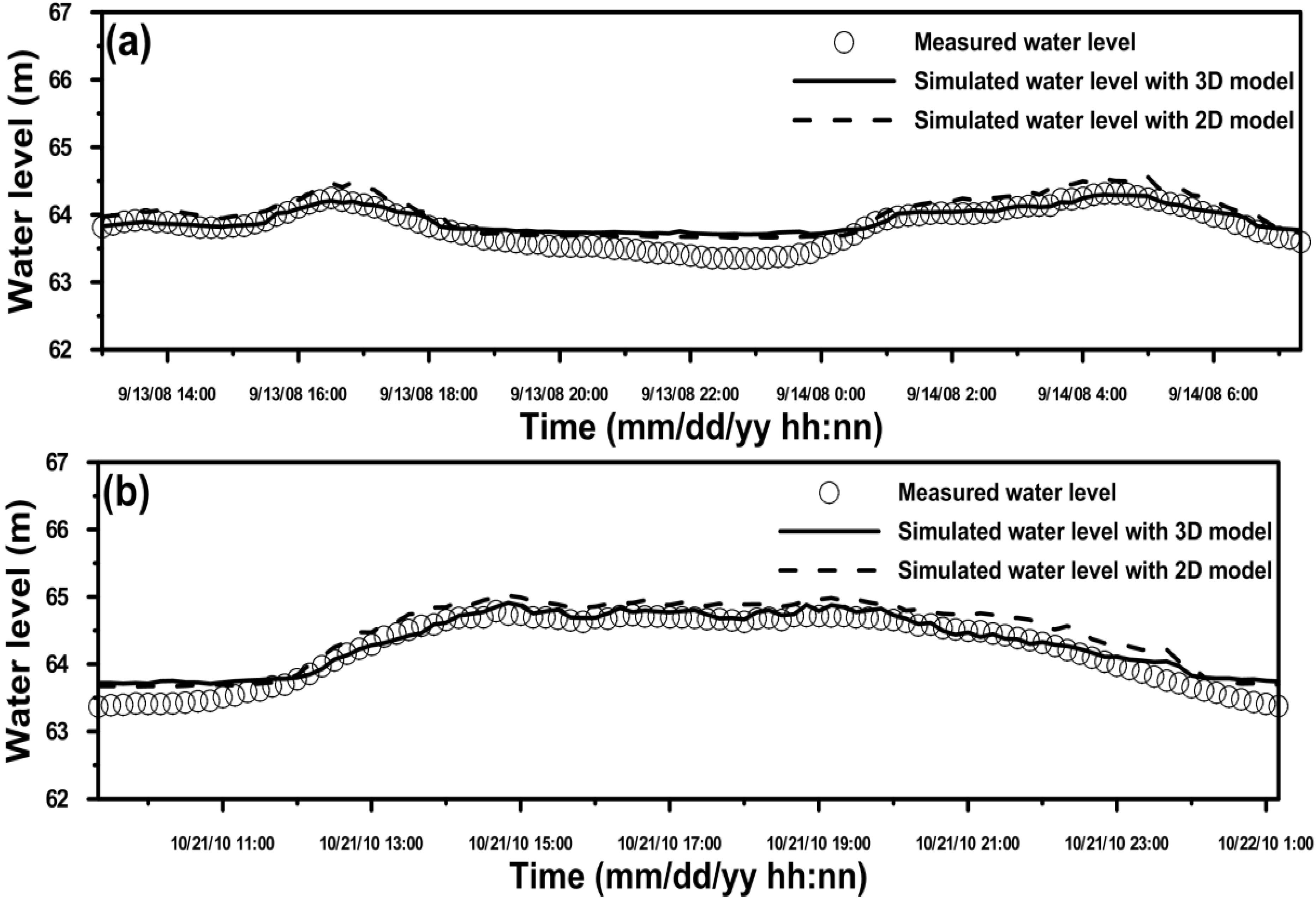 Water 07 01731 g004a