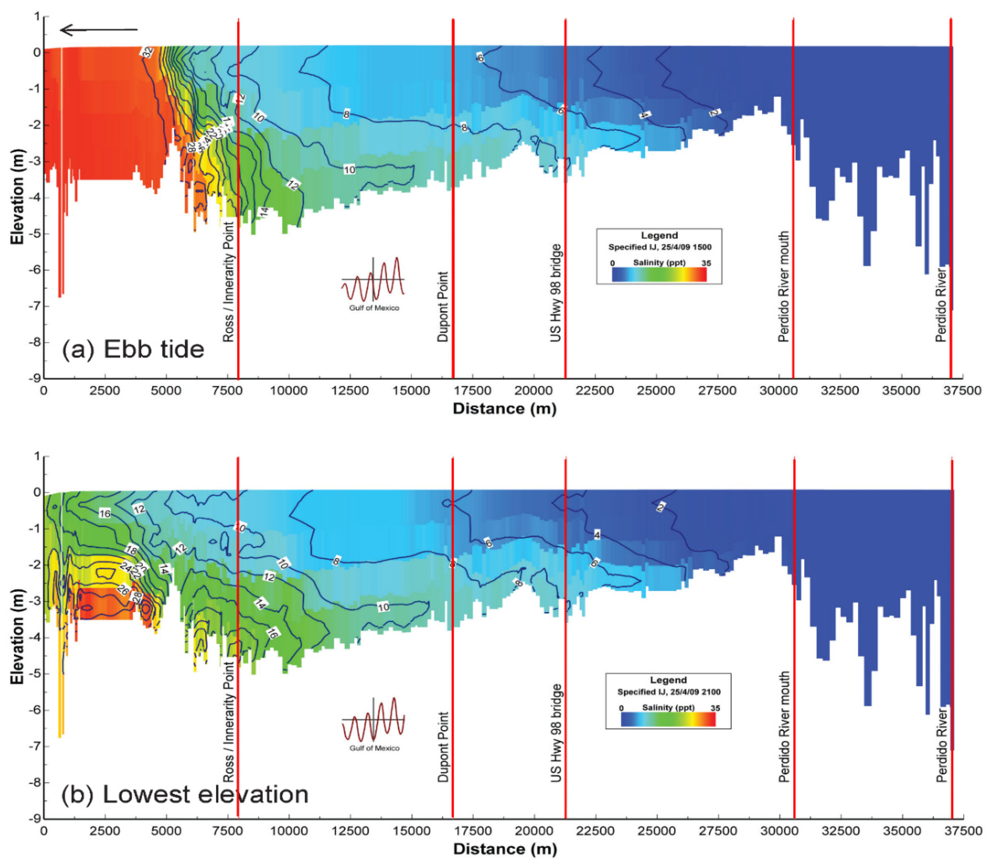 Water 07 01769 g003a