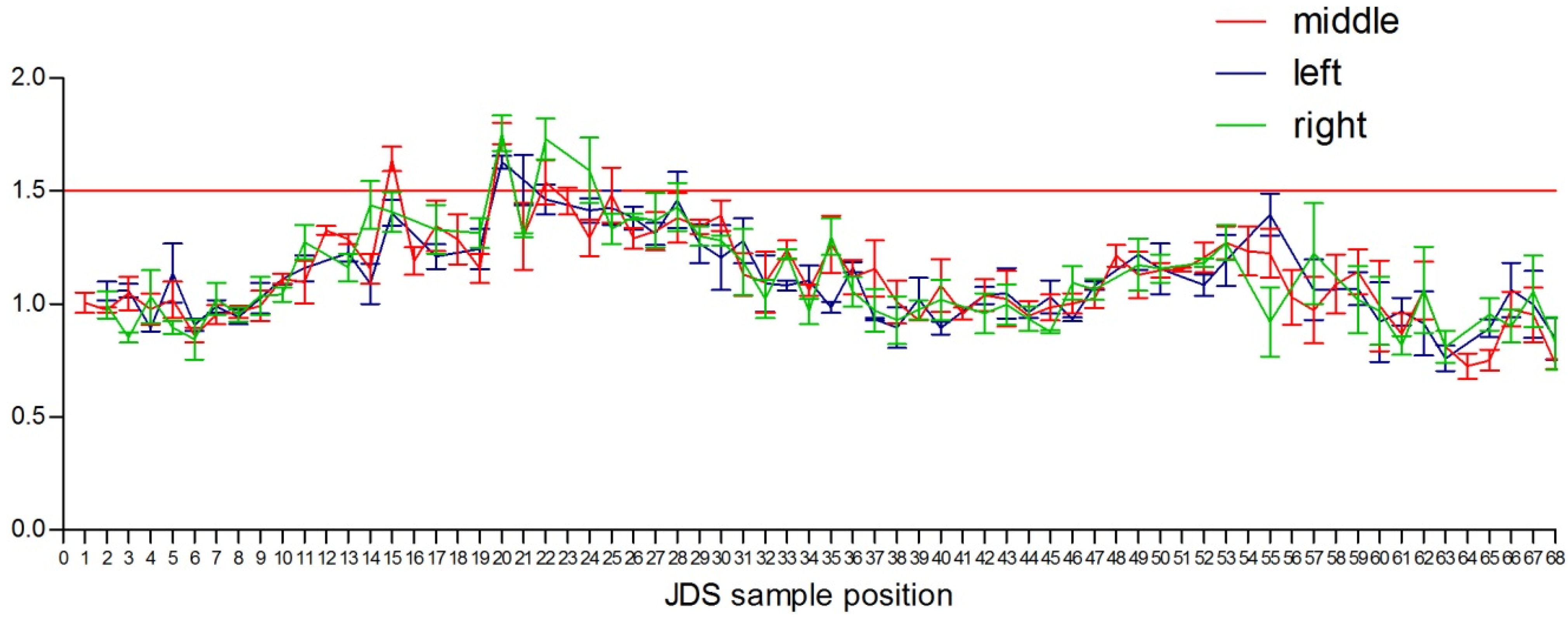 Water 07 01959 g003 1024