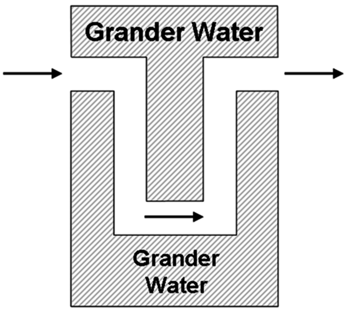 Water 07 02082 g011