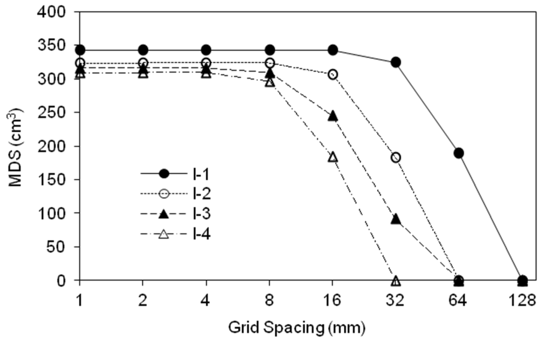 Water 07 02293 g004 1024