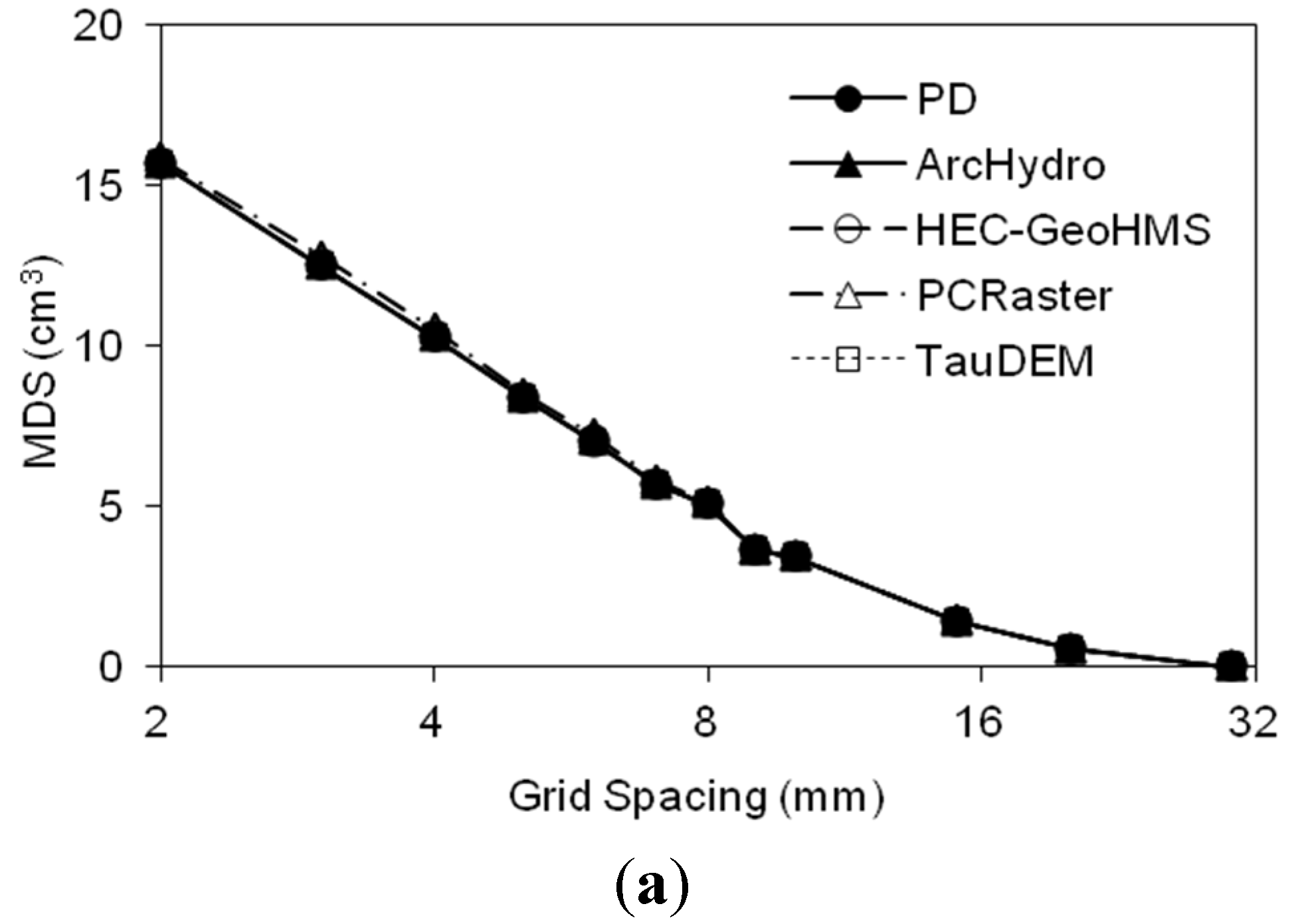 Water 07 02293 g013a 1024