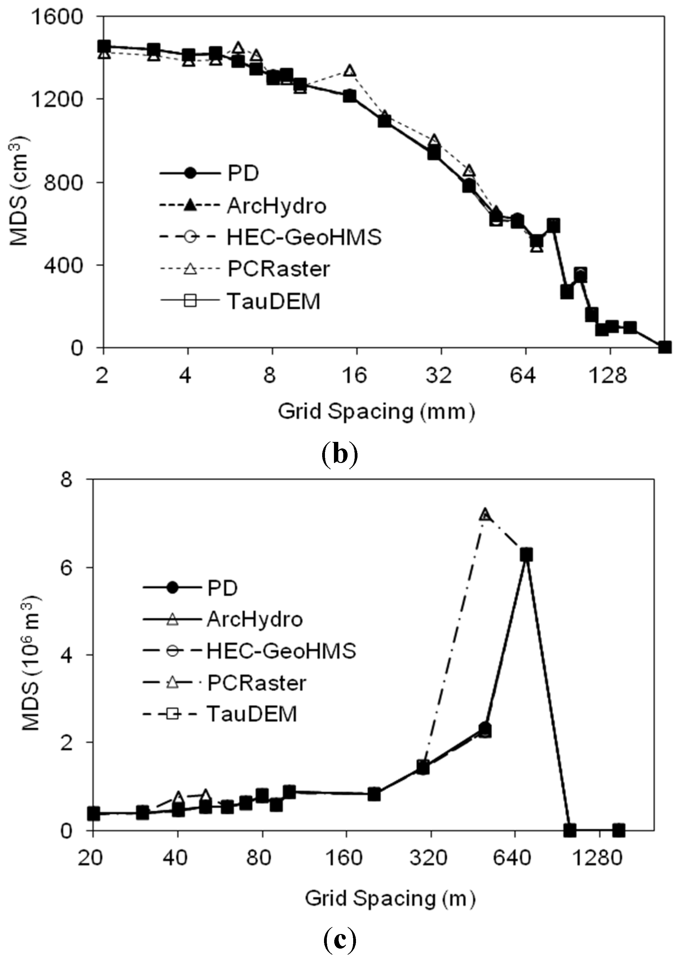 Water 07 02293 g013b 1024