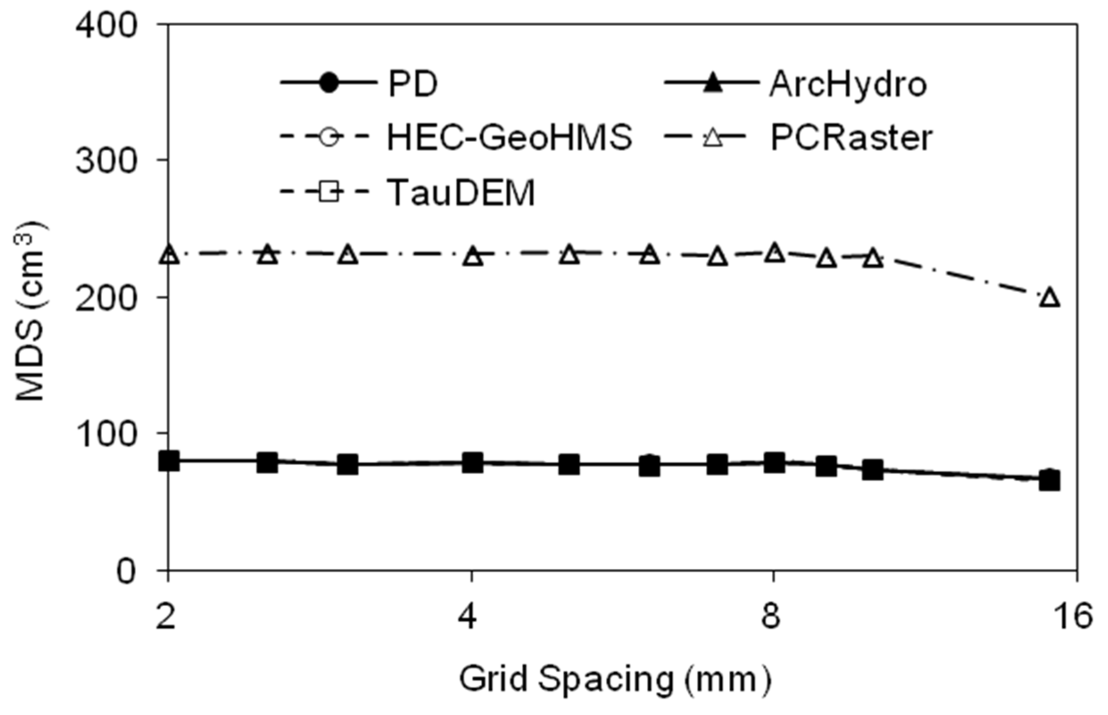 Water 07 02293 g014 1024