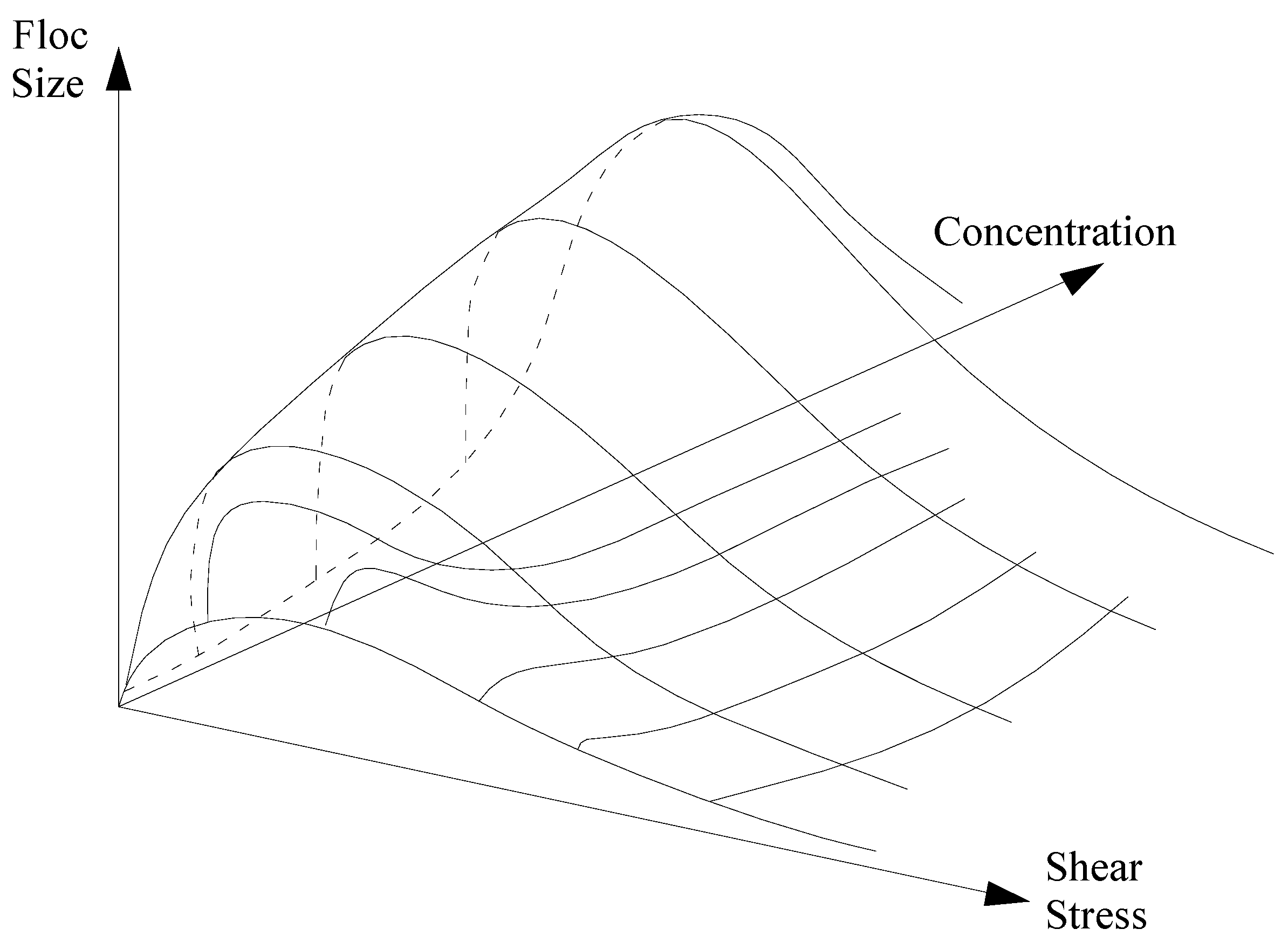 Water 07 02527 g005 1024