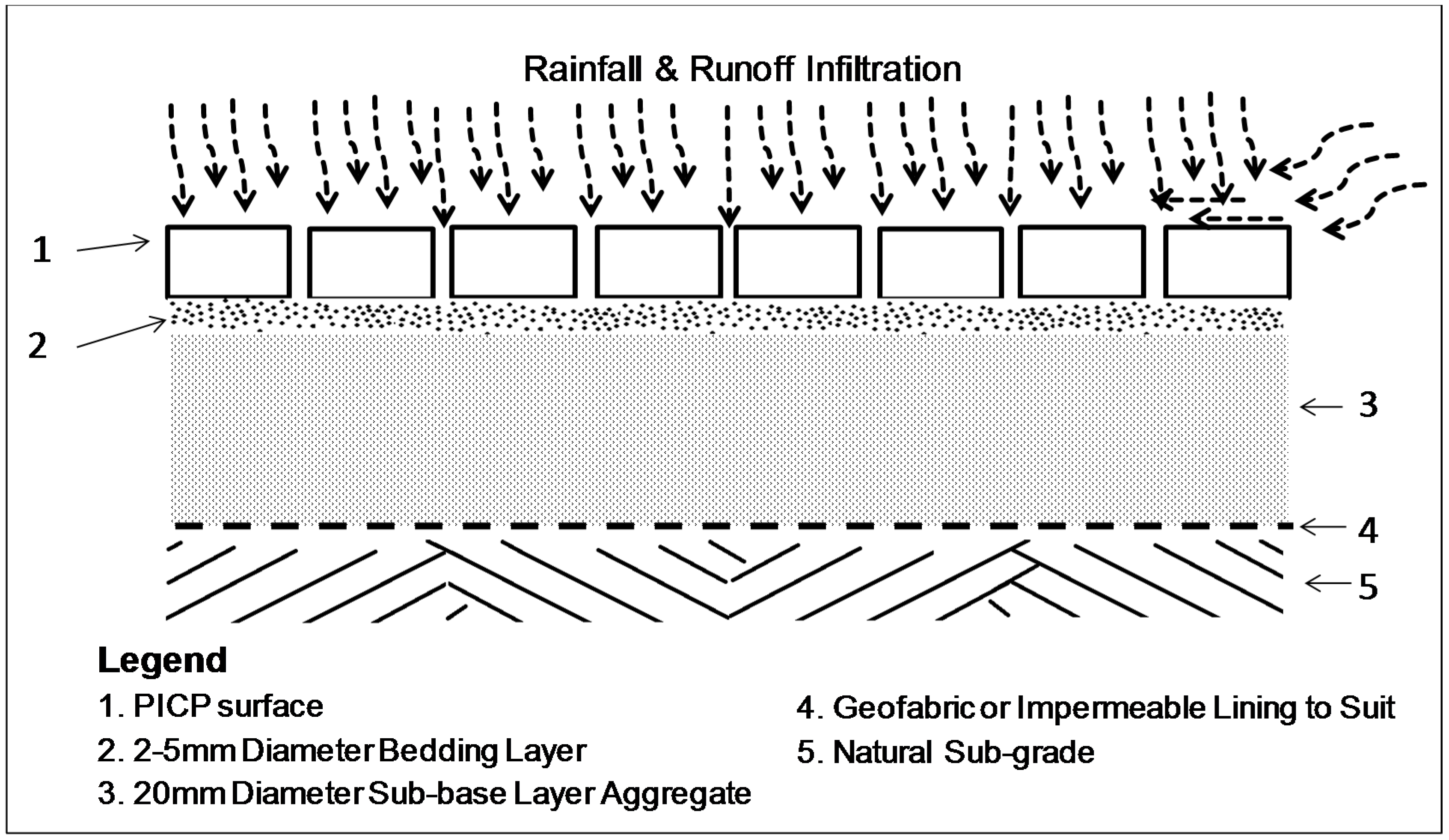 Water 07 02542 g001 1024