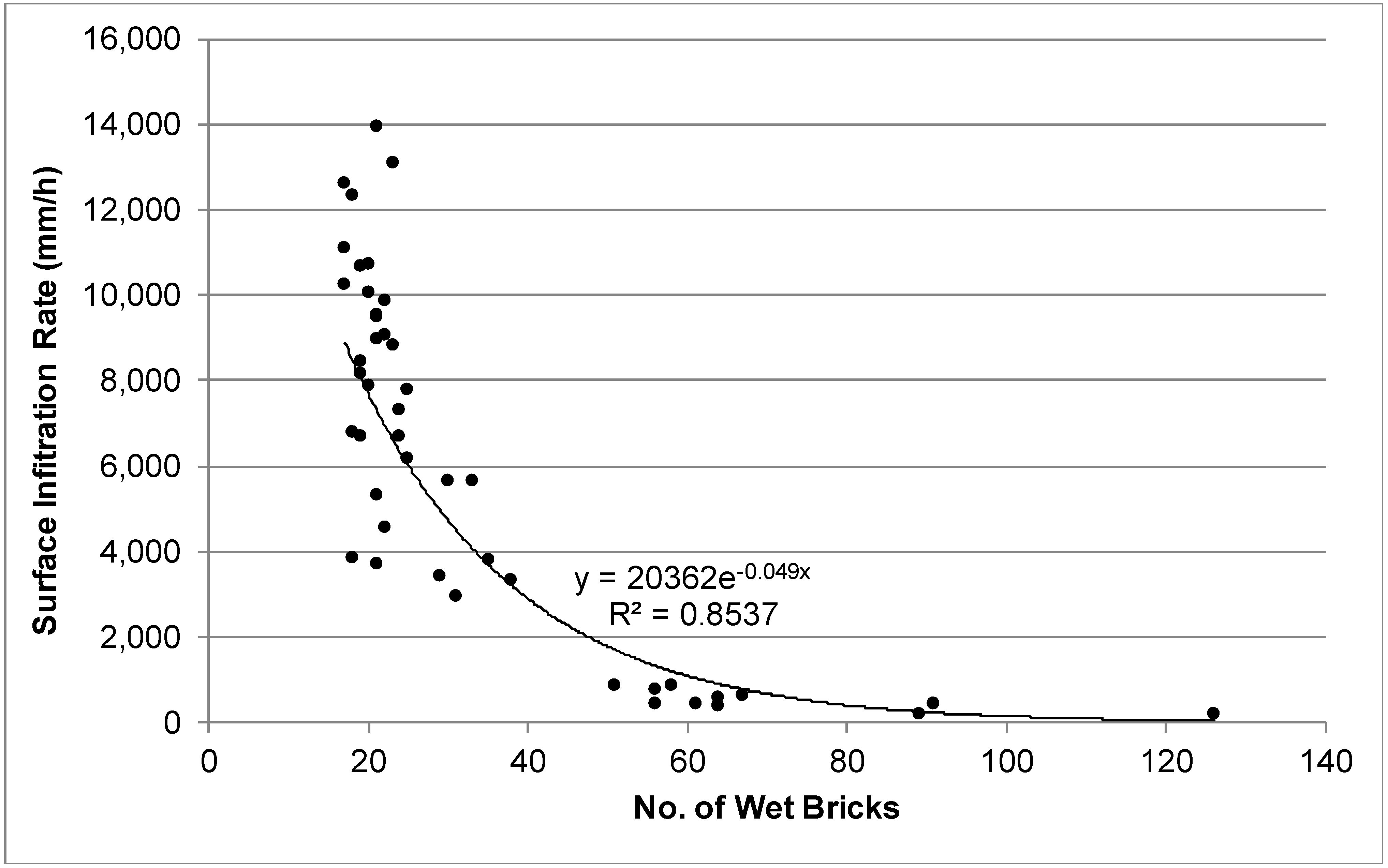 Water 07 02542 g007 1024