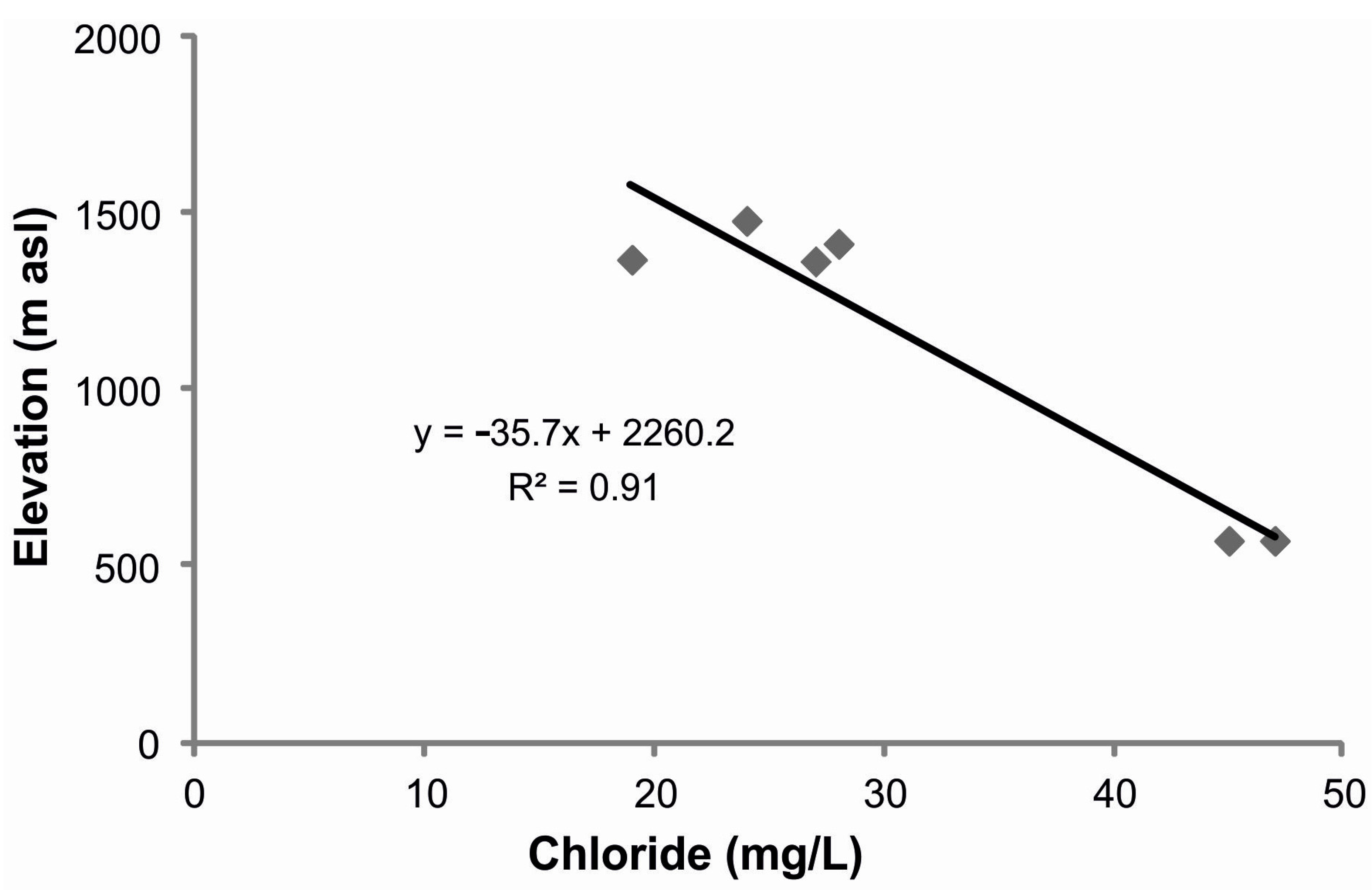 Water 07 02555 g004 1024