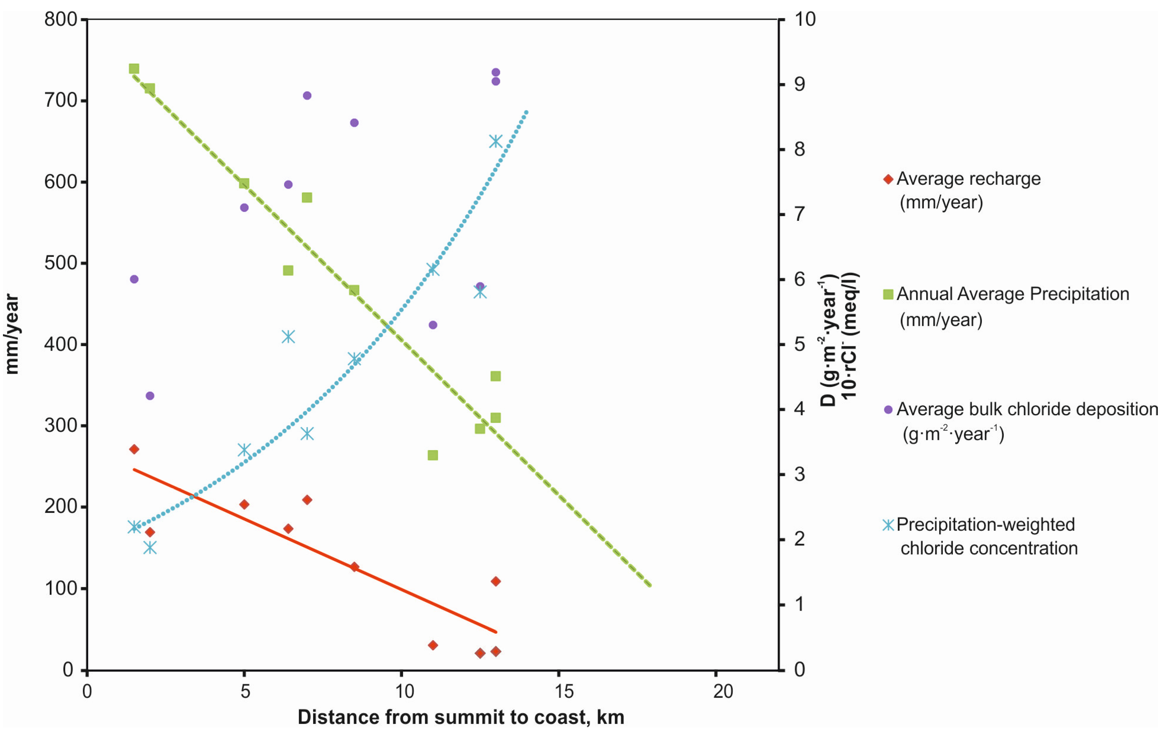 Water 07 02555 g006 1024