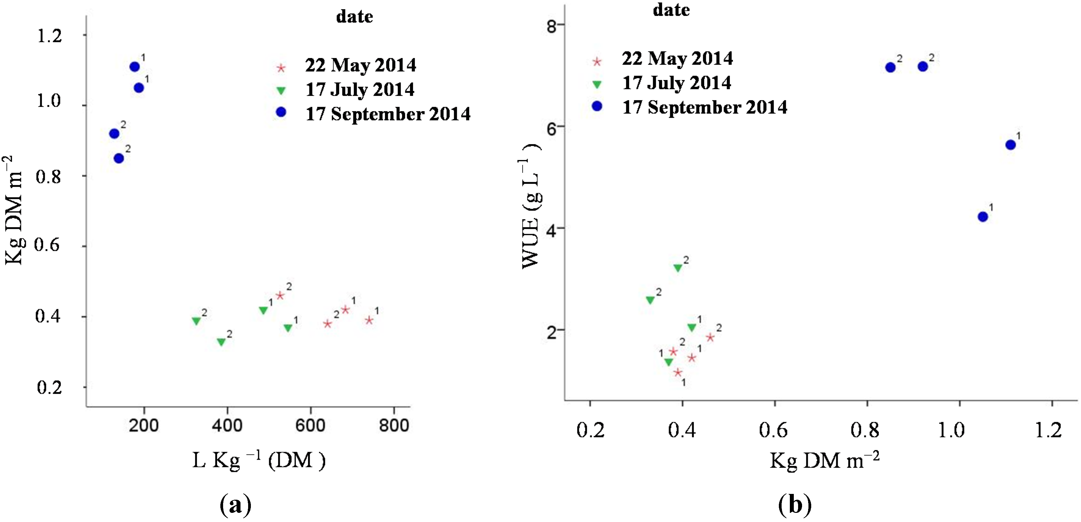 Water 07 02612 g004 1024