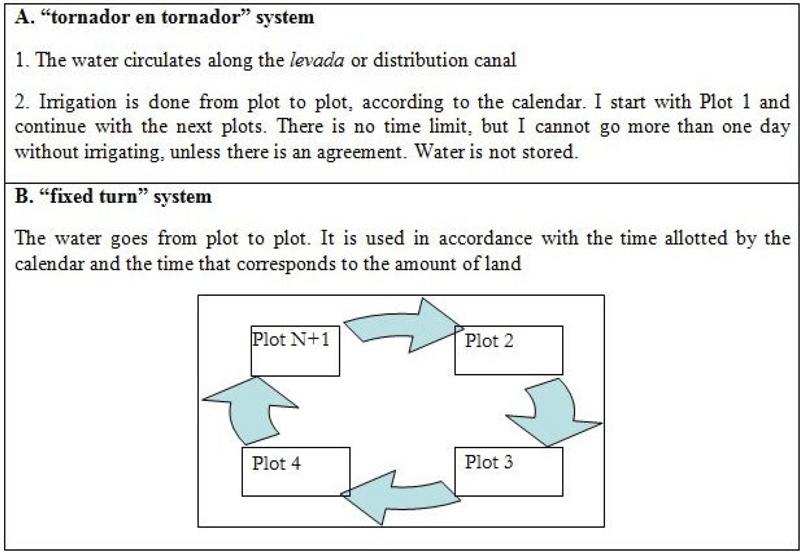Water 07 02641 g003 1024