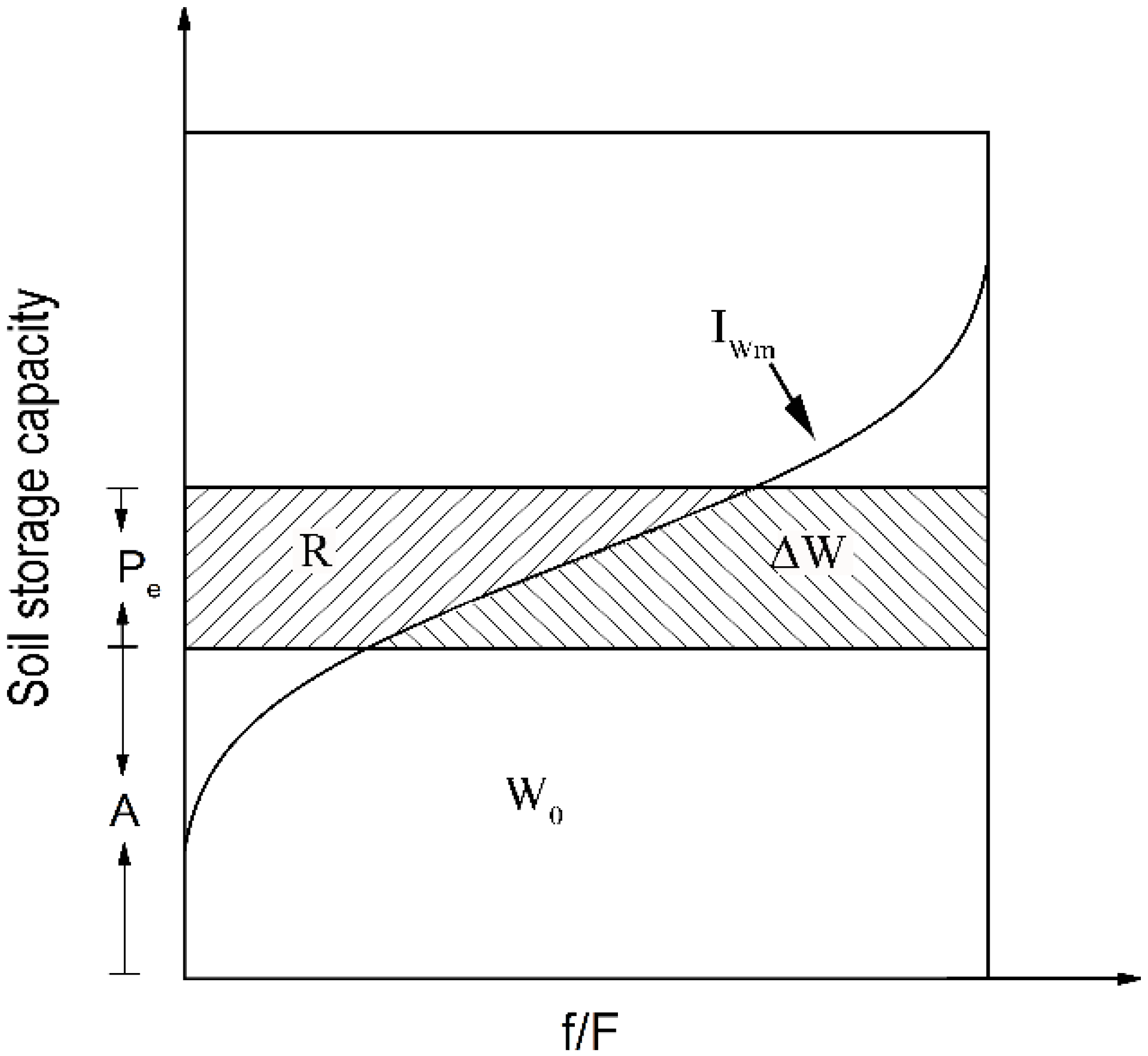 Water 07 02691 g002 1024