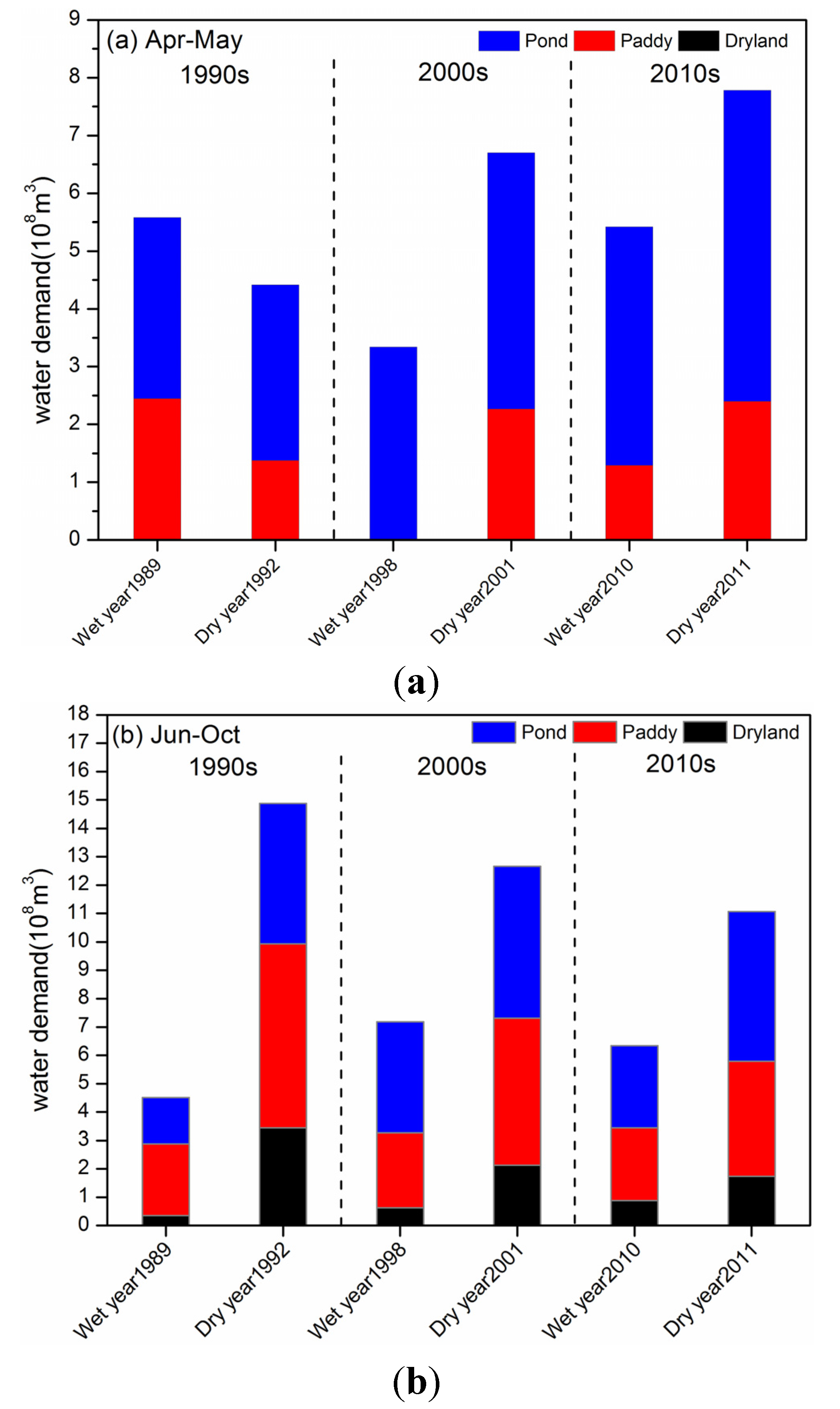 Water 07 02881 g006 1024