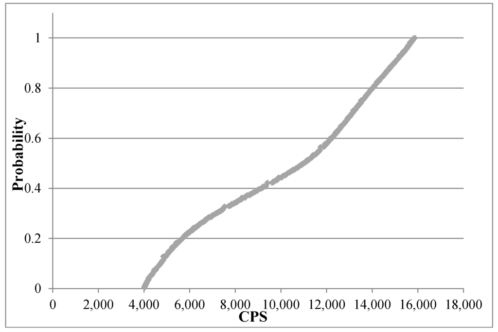 Water Free FullText Welfare Effects of Water Variability in