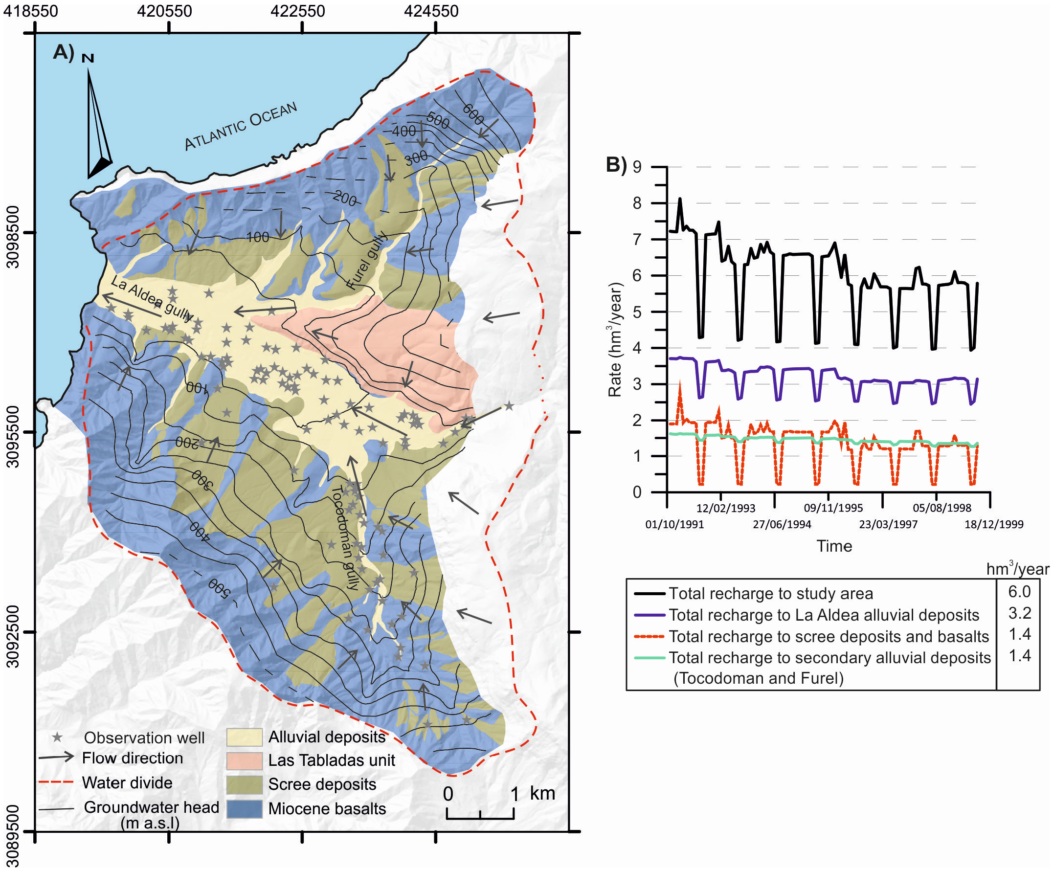 Water 07 02952 g002 1024