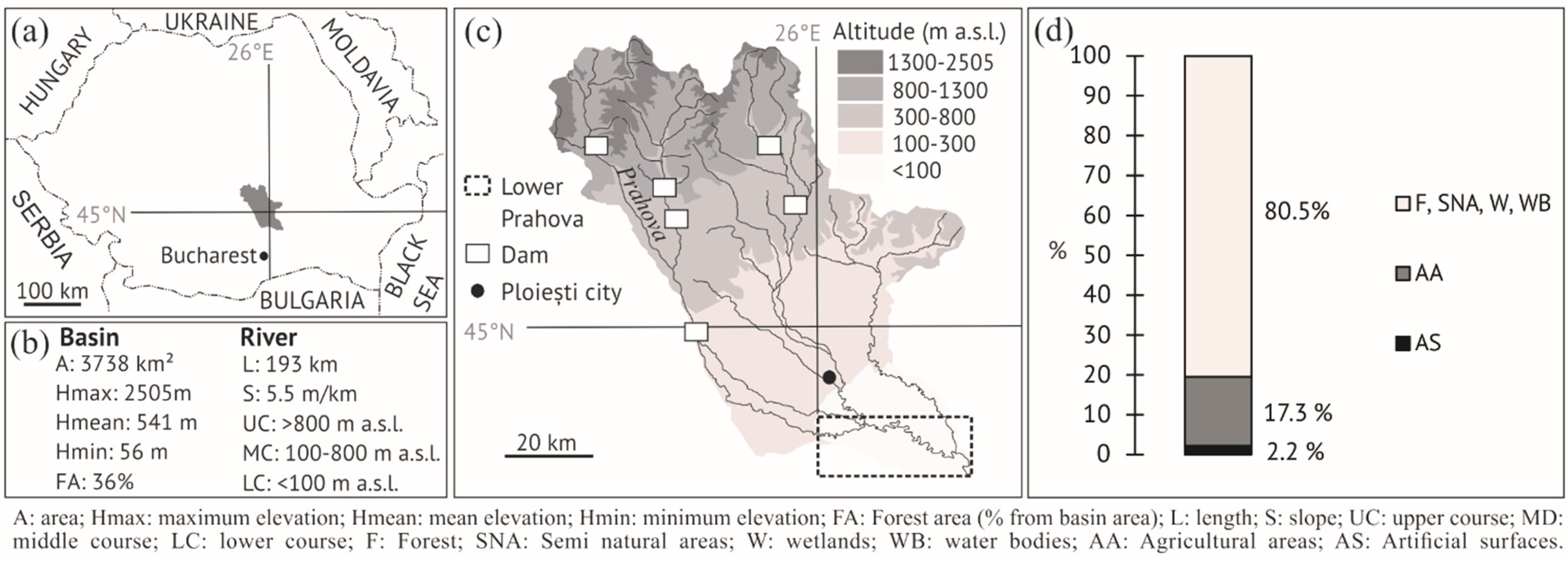 Water 07 02971 g001 1024