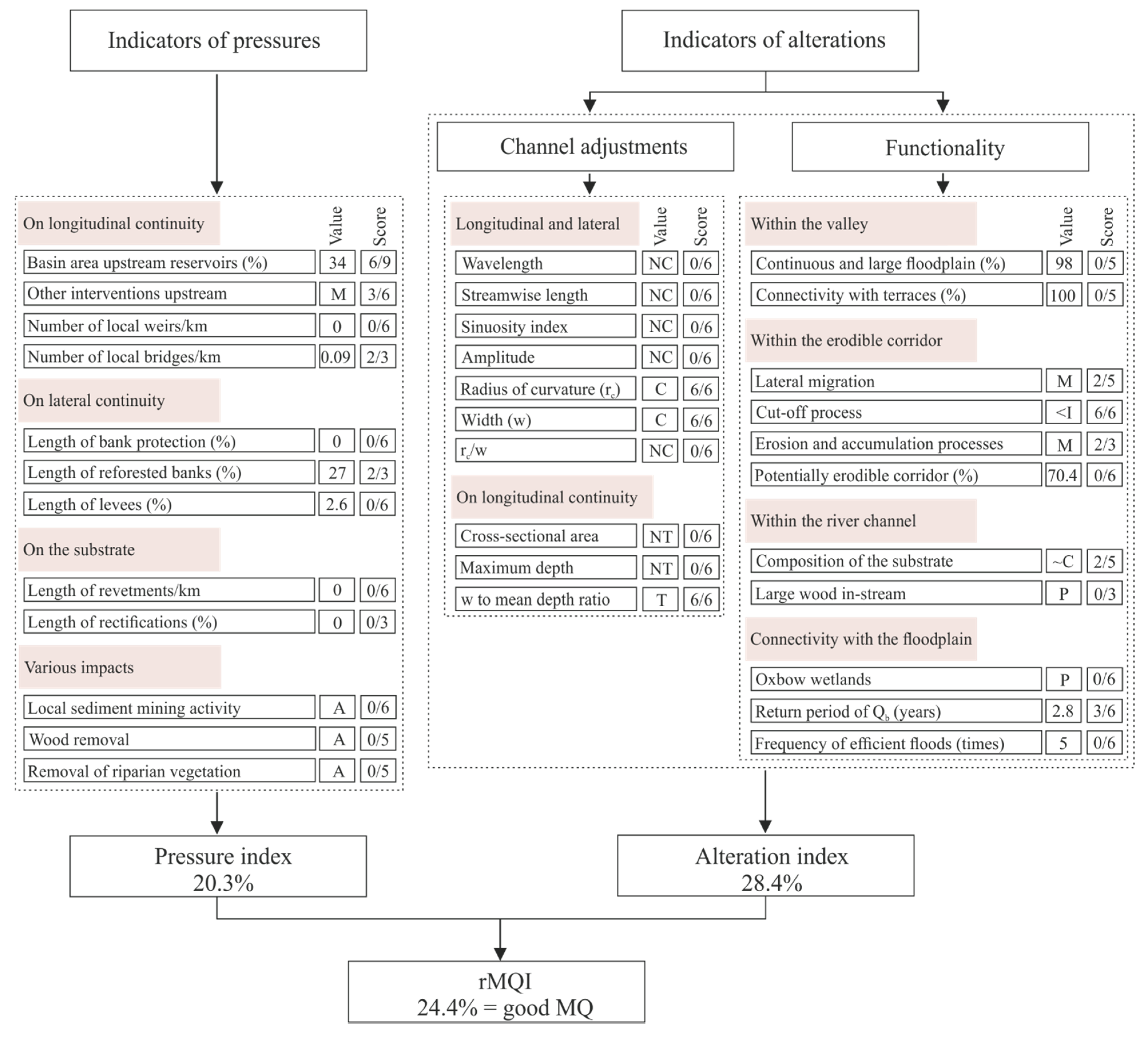 Water 07 02971 g003 1024