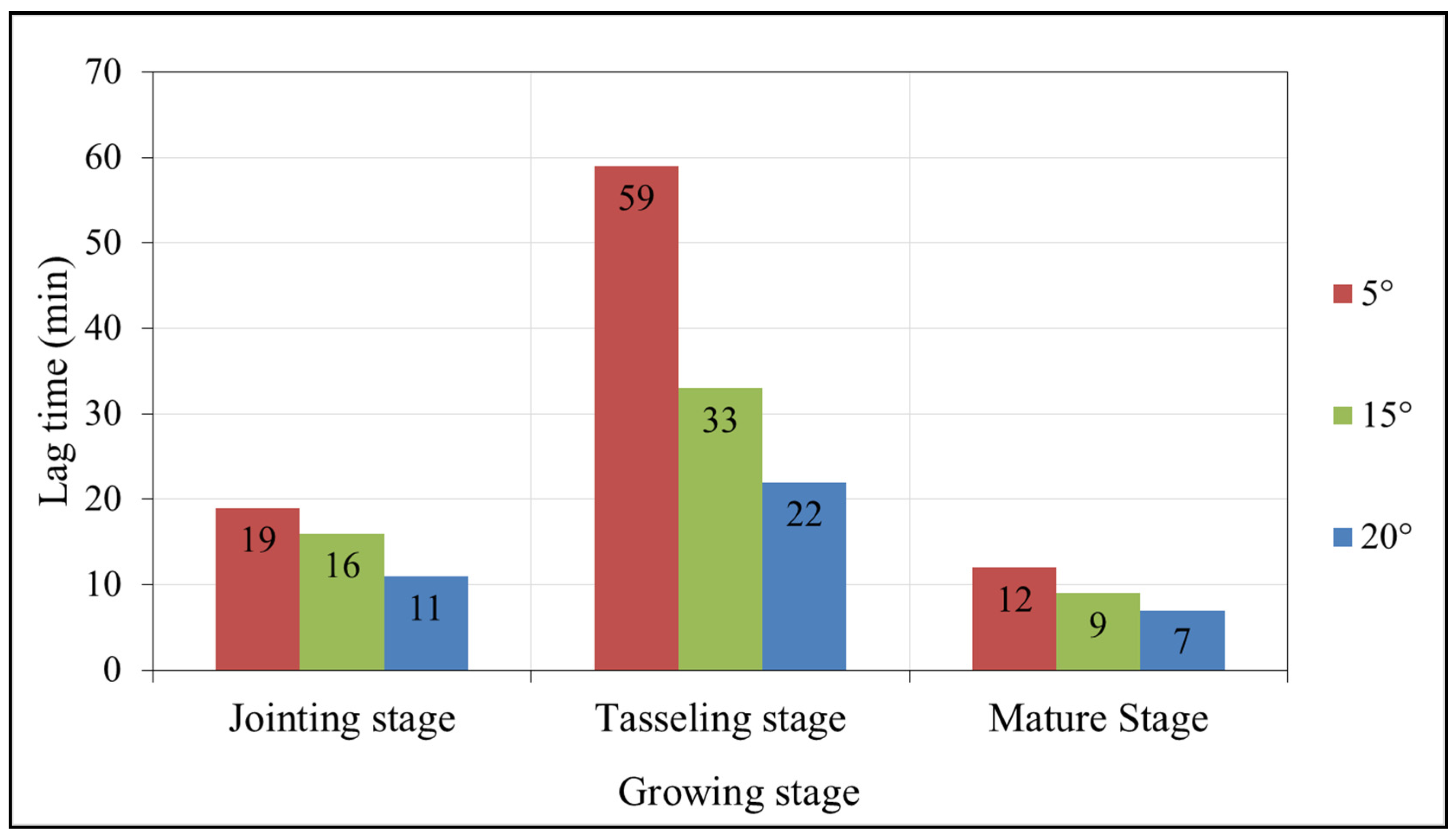 Water 07 02990 g007 1024