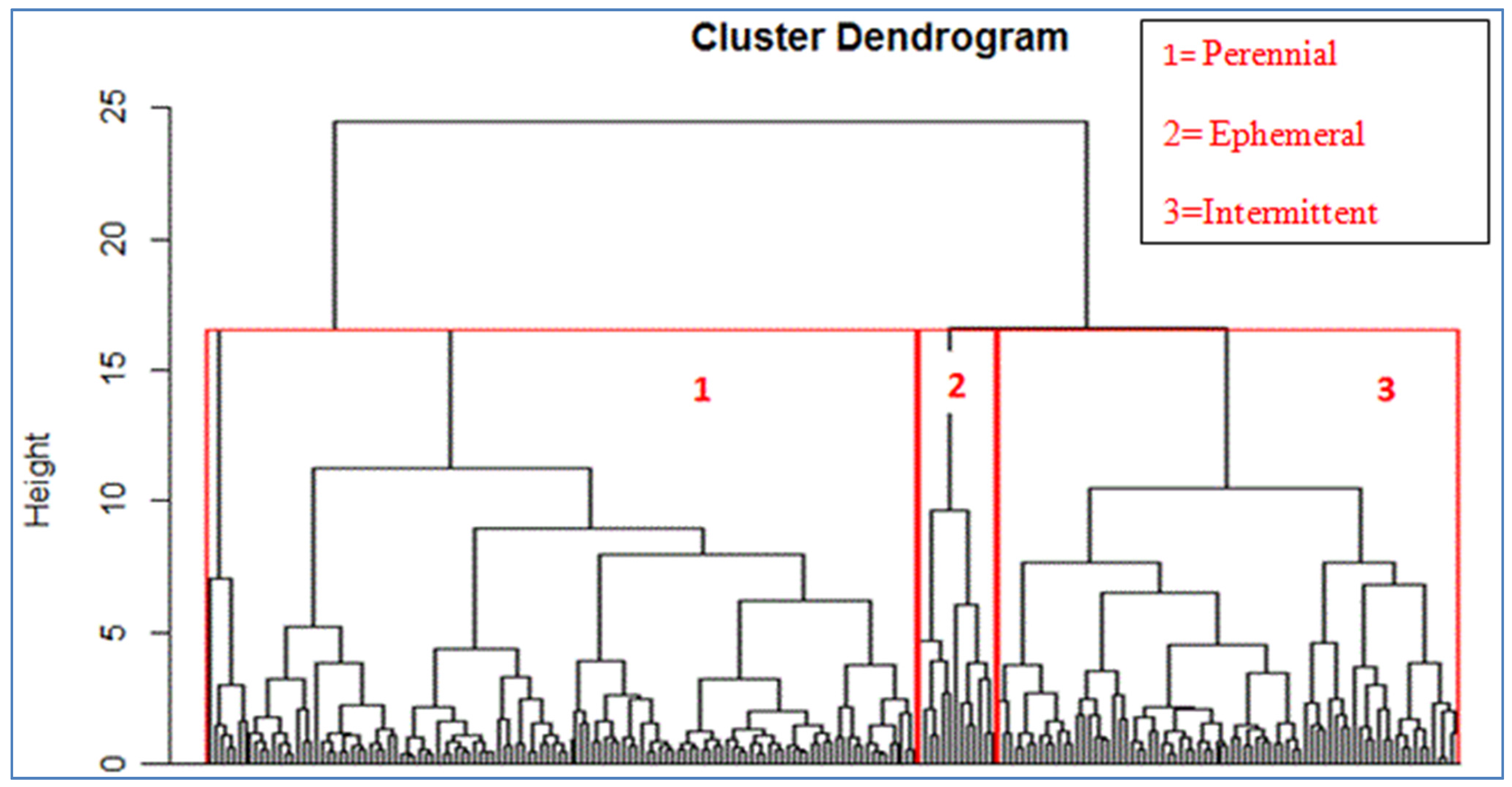 Water 07 03149 g002 1024