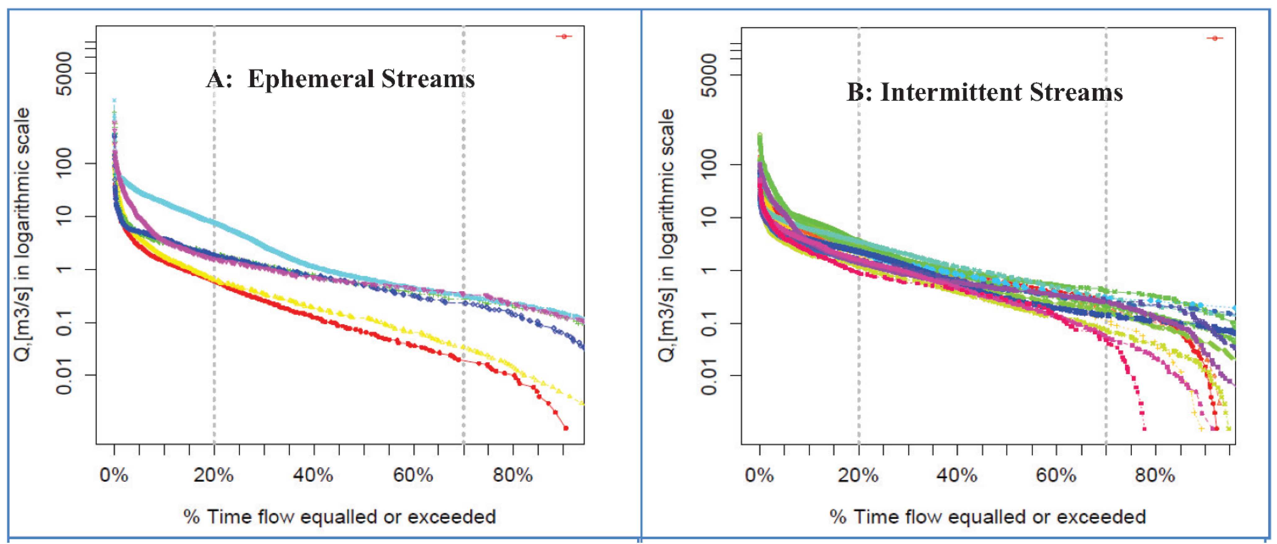 Water 07 03149 g004a 1024