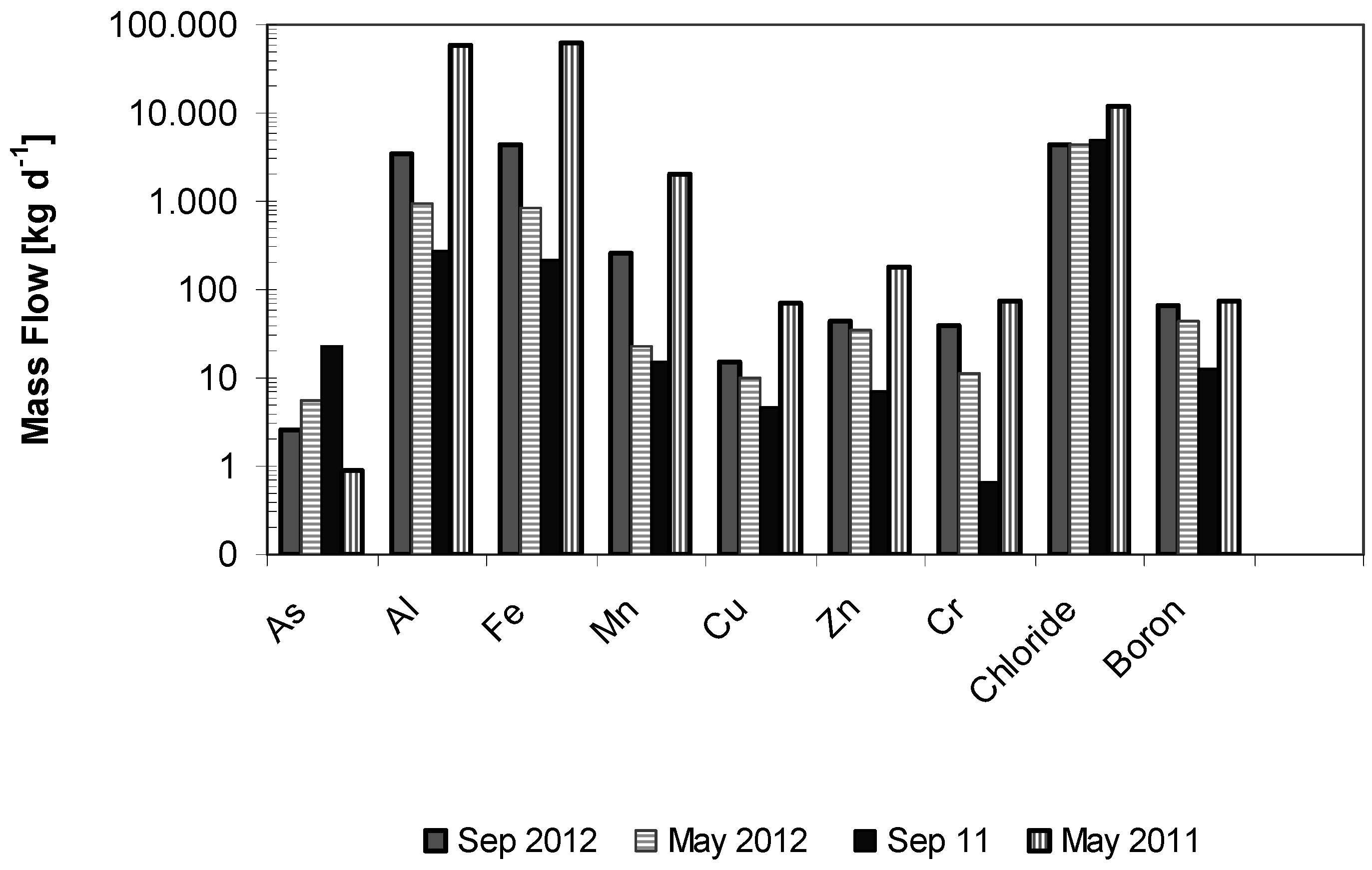 Water 07 03166 g006 1024