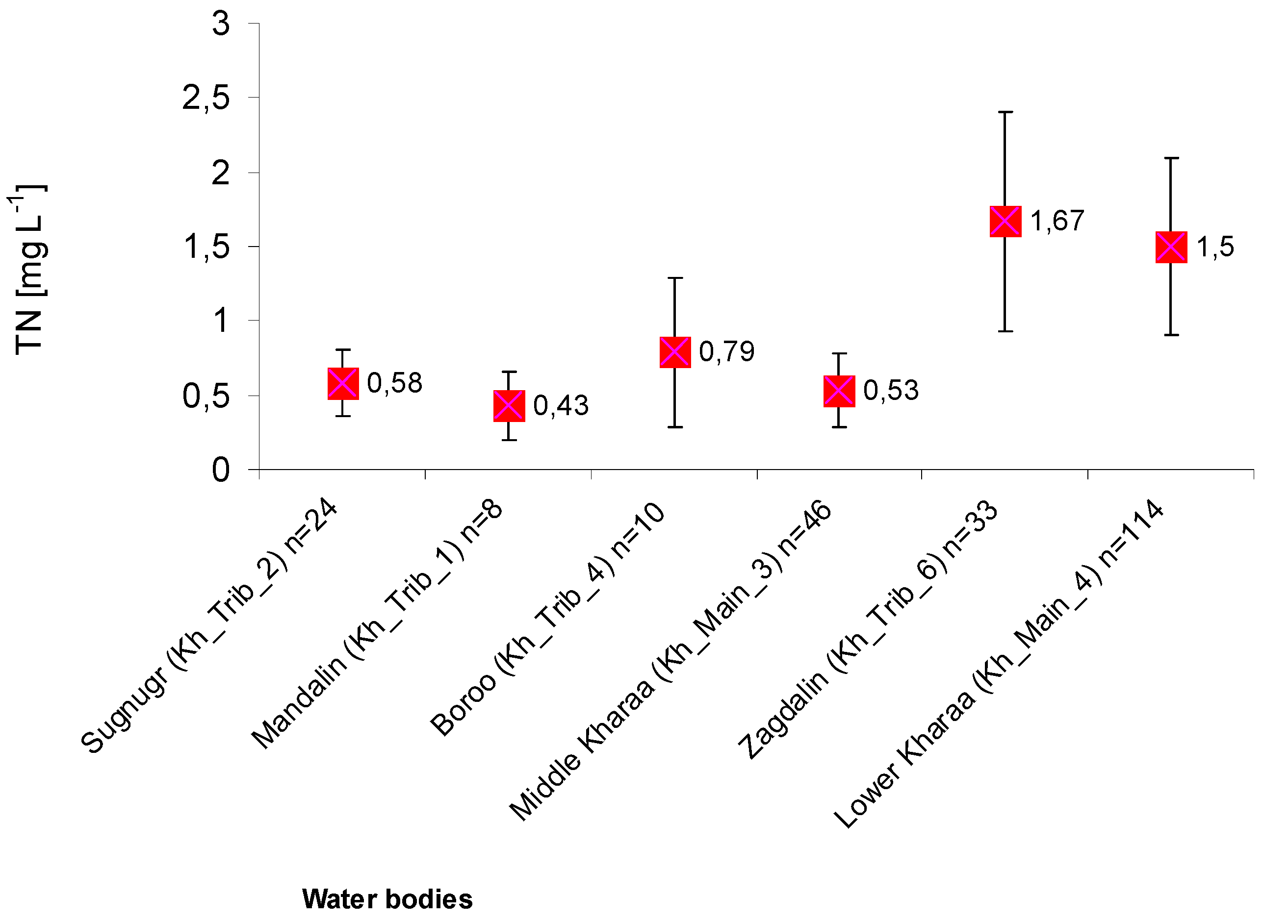 Water 07 03166 g007 1024