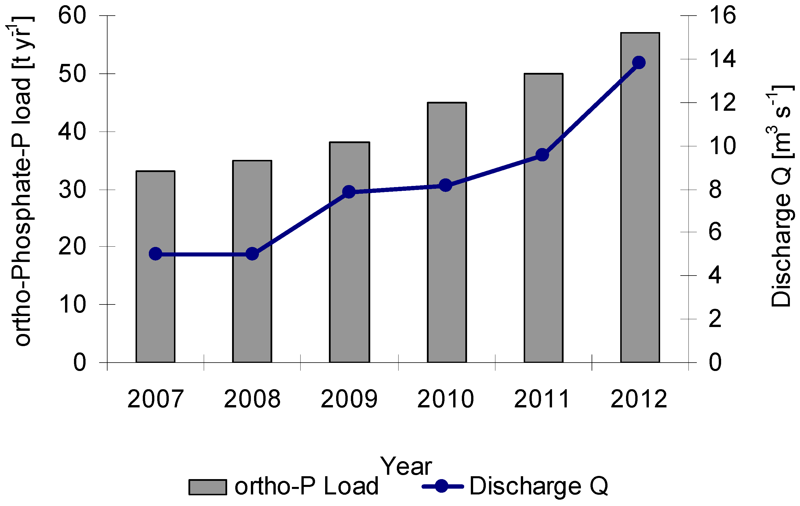 Water 07 03166 g008 1024