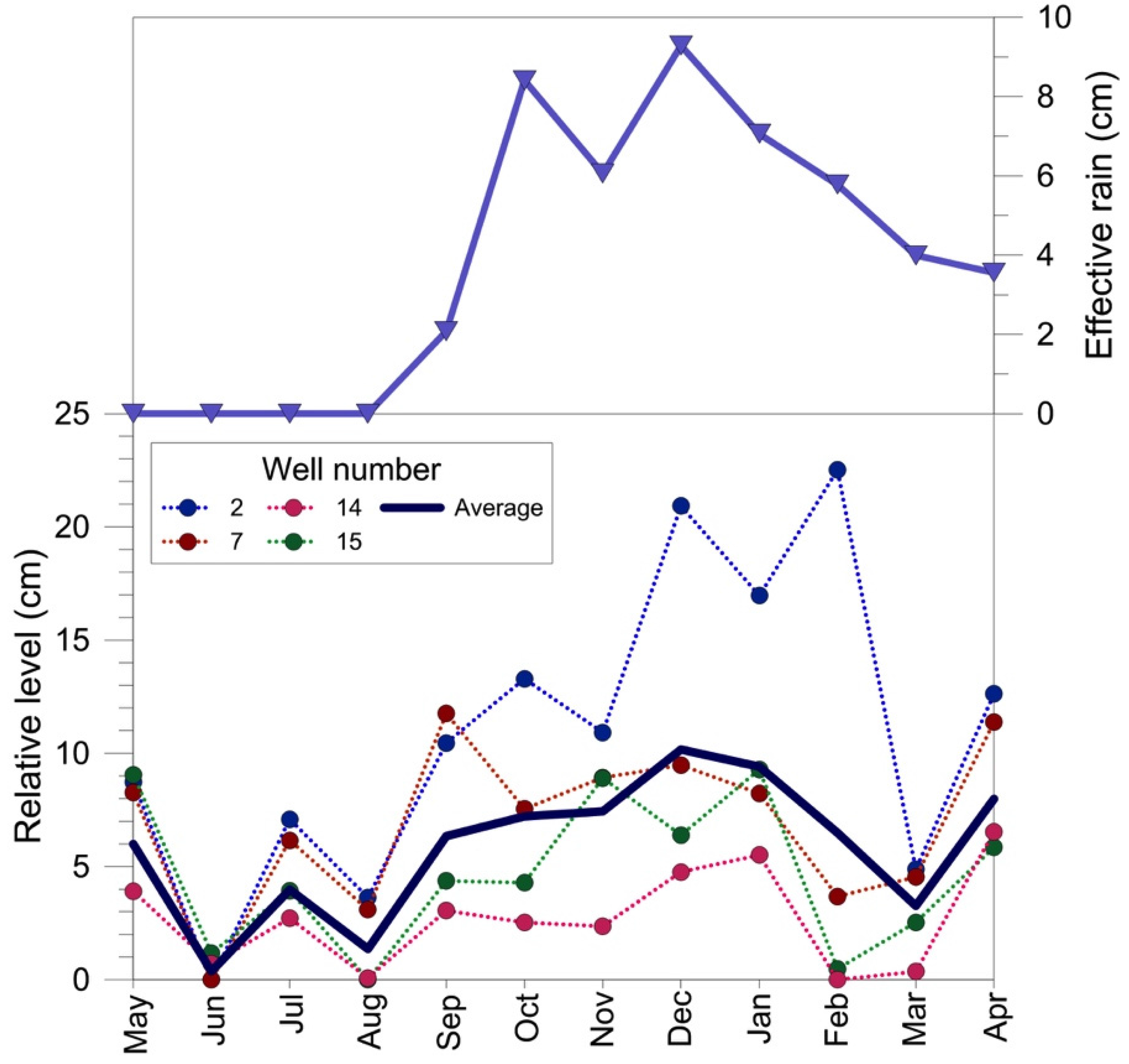 Water 07 03206 g002 1024