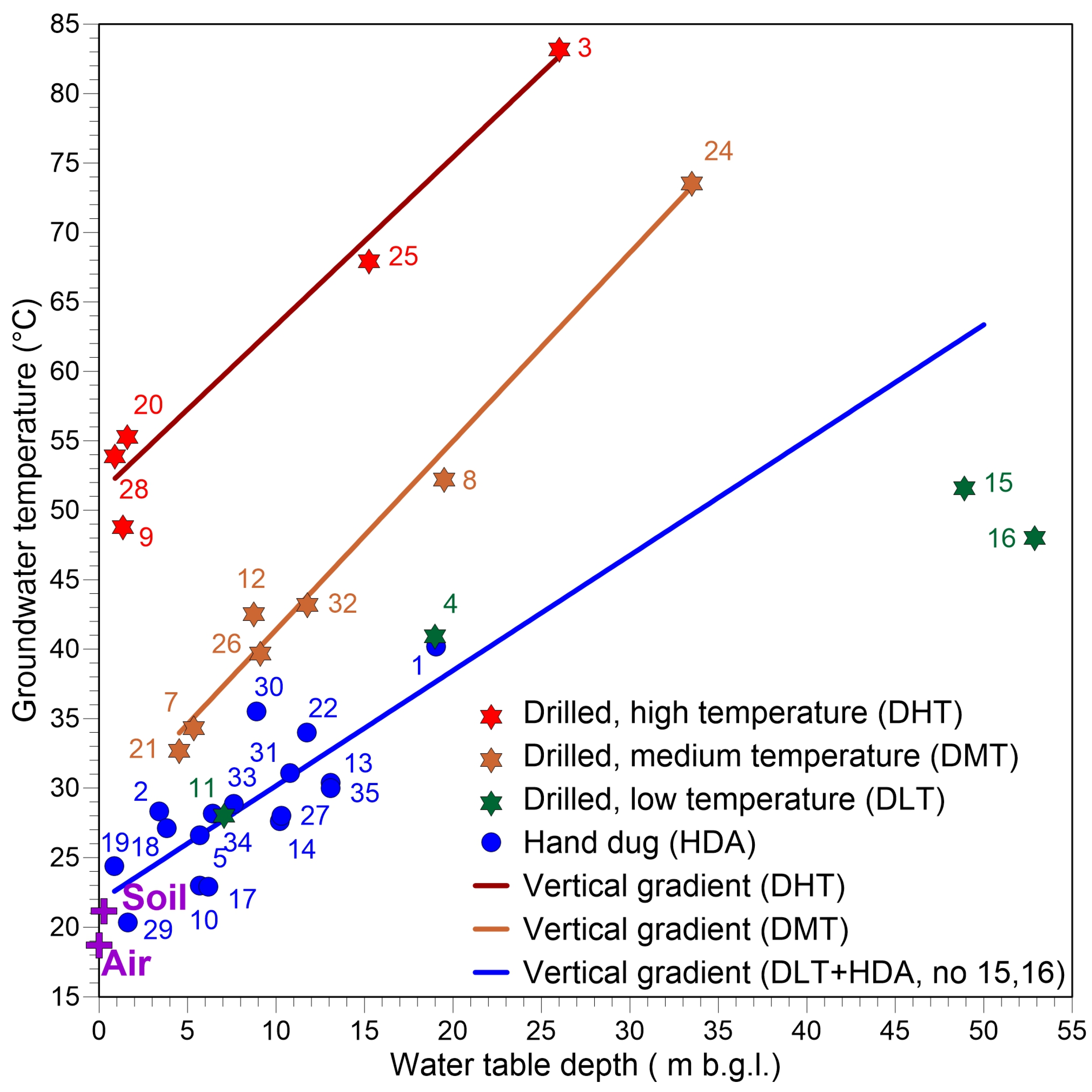 Water 07 03206 g005 1024