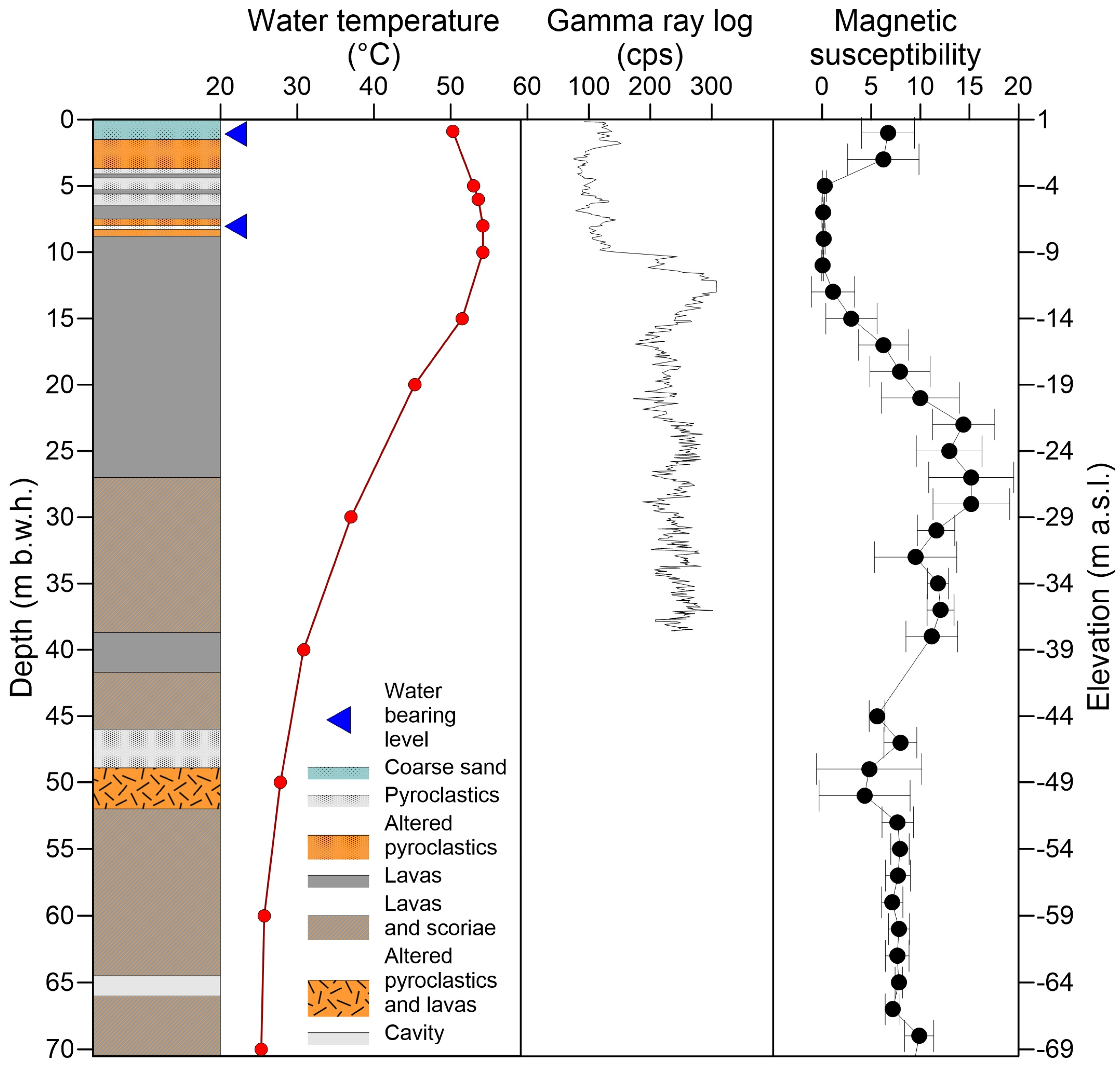 Water 07 03206 g008 1024