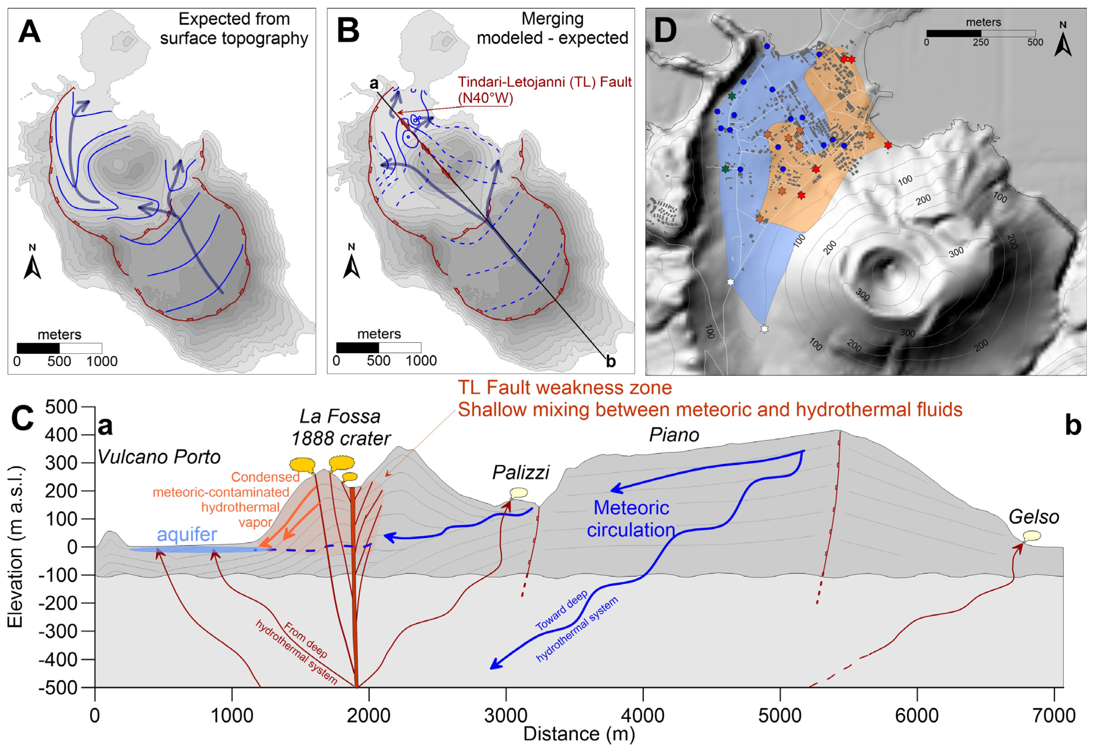 Water 07 03206 g009 1024