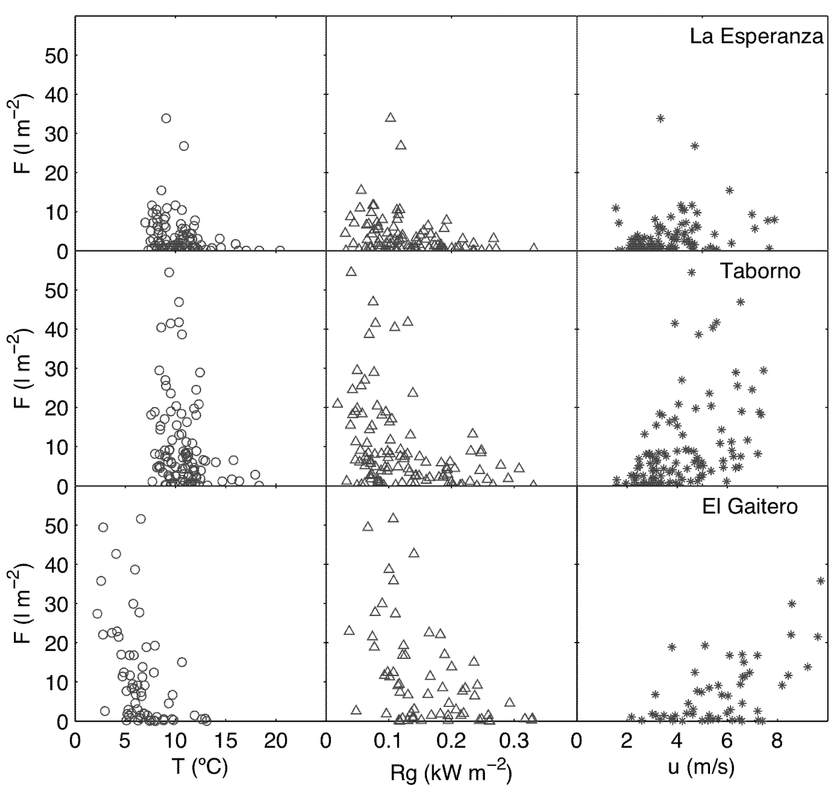 Water Free Full Text Quantification Of Fog Water Collection In Three Locations Of Tenerife Canary Islands Html