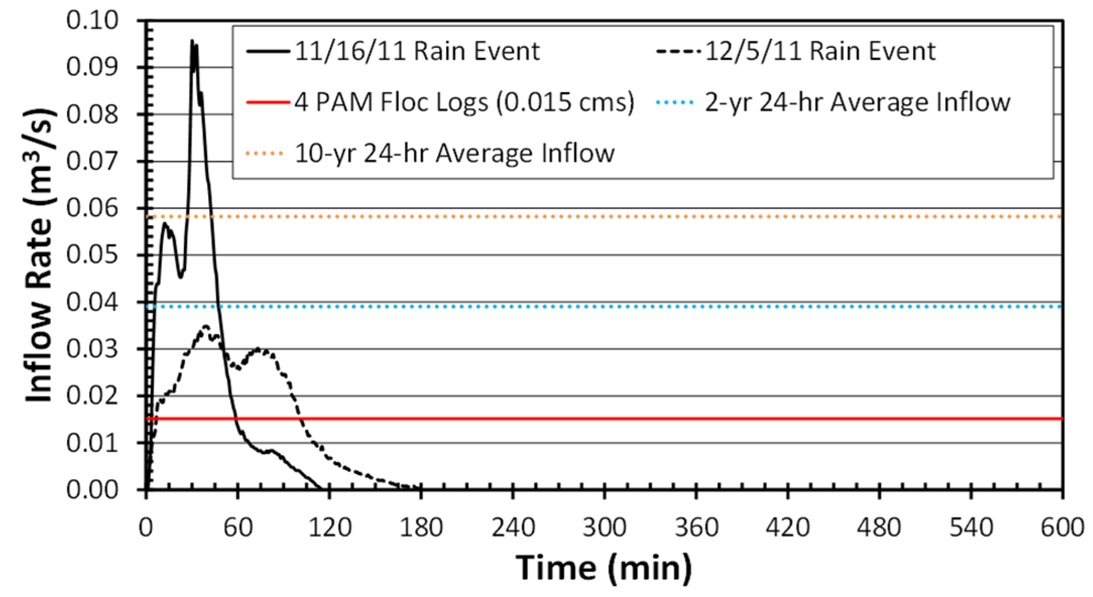Water 07 03407 g007a