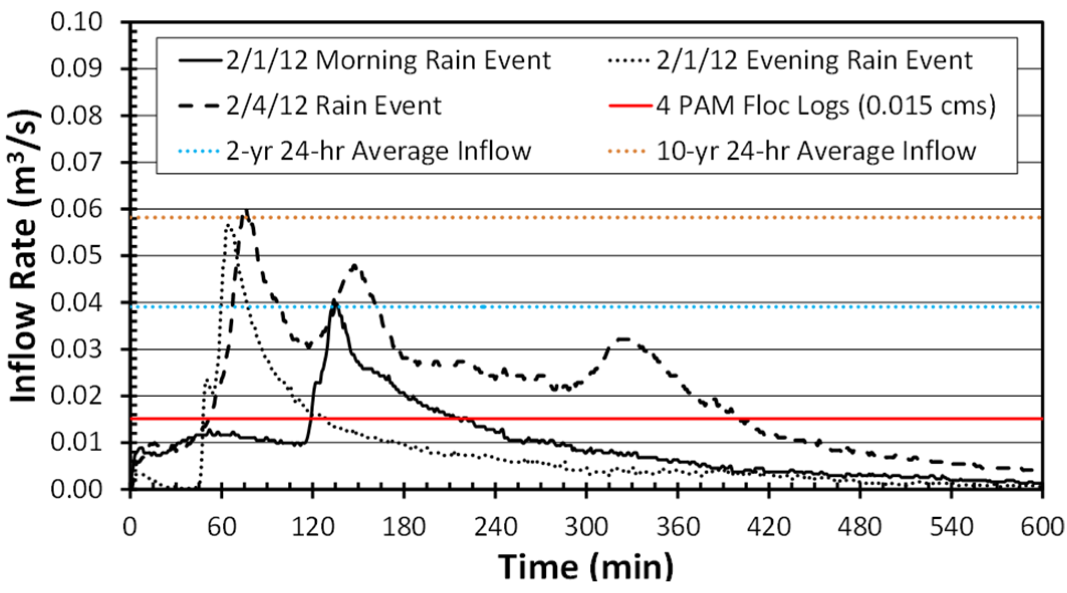 Water 07 03407 g007b