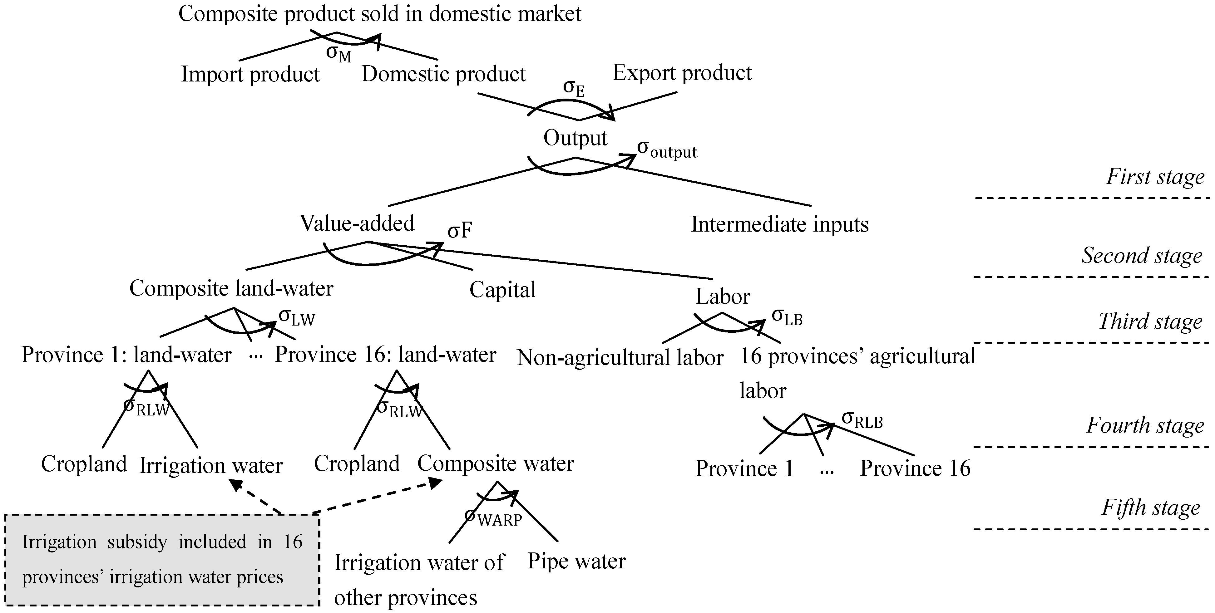 Water 07 03431 g004
