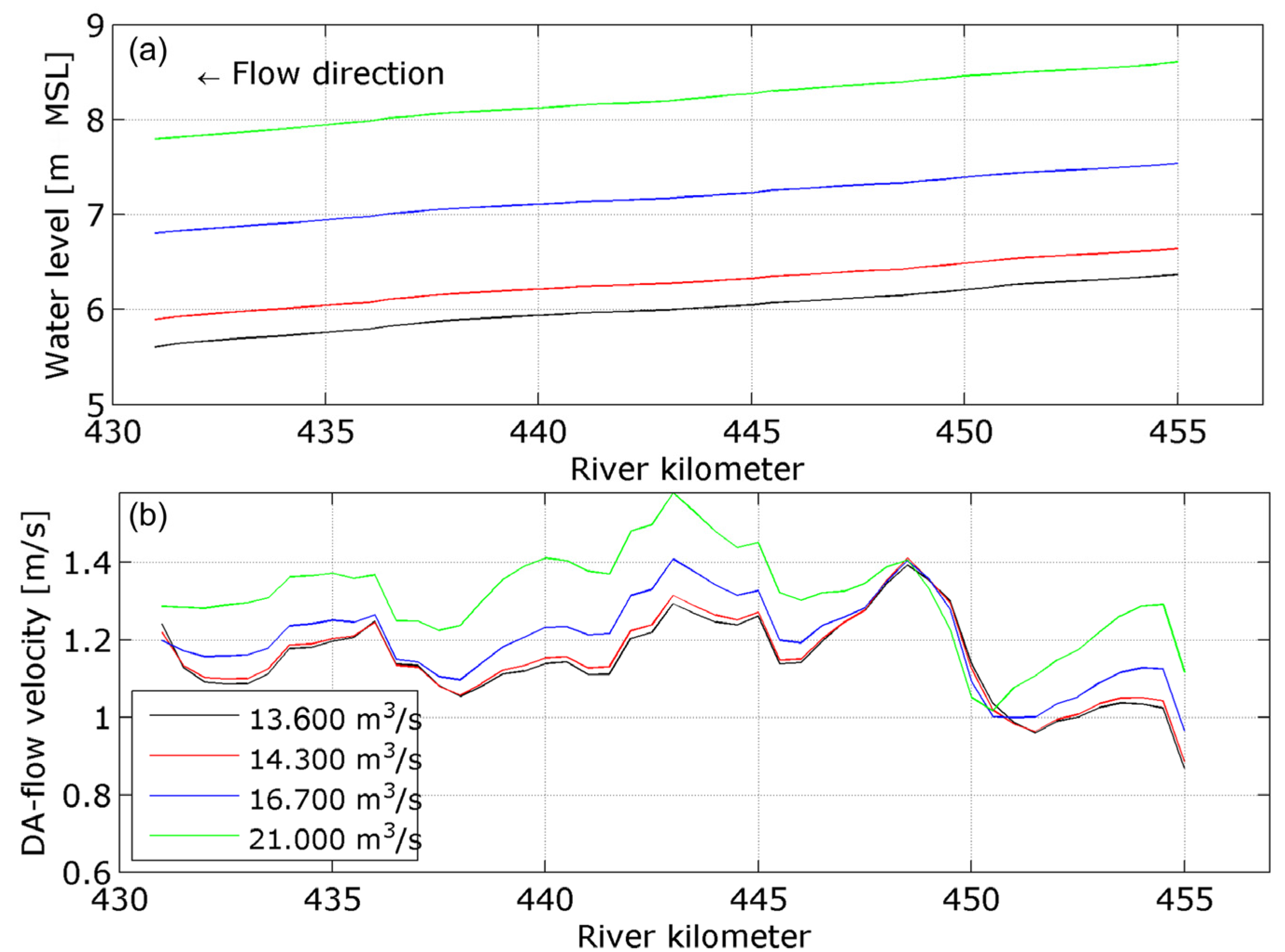 Water 07 03943 g005
