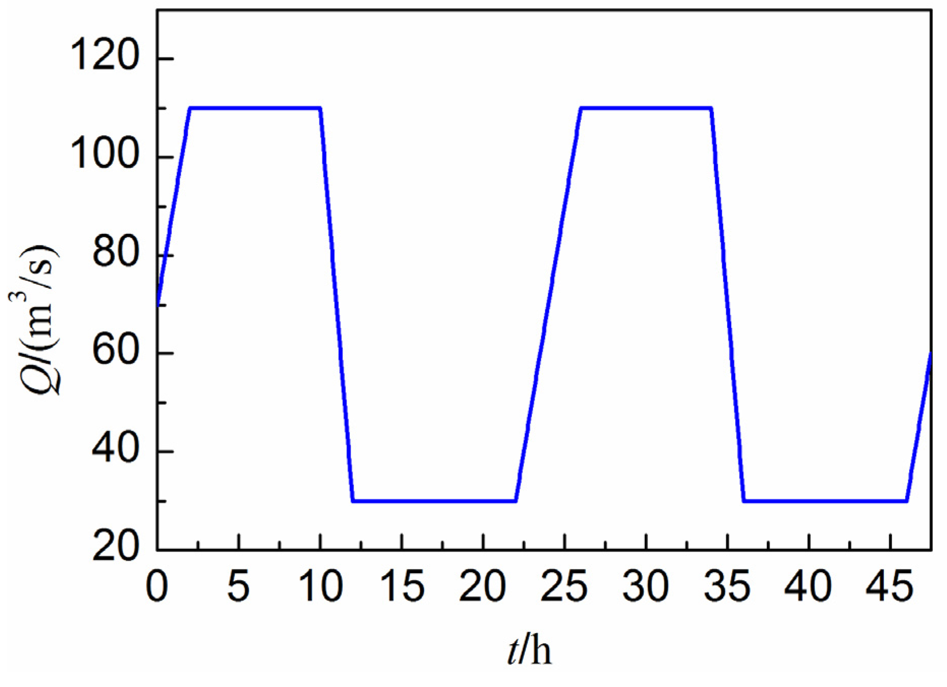 Water 07 04446 g006