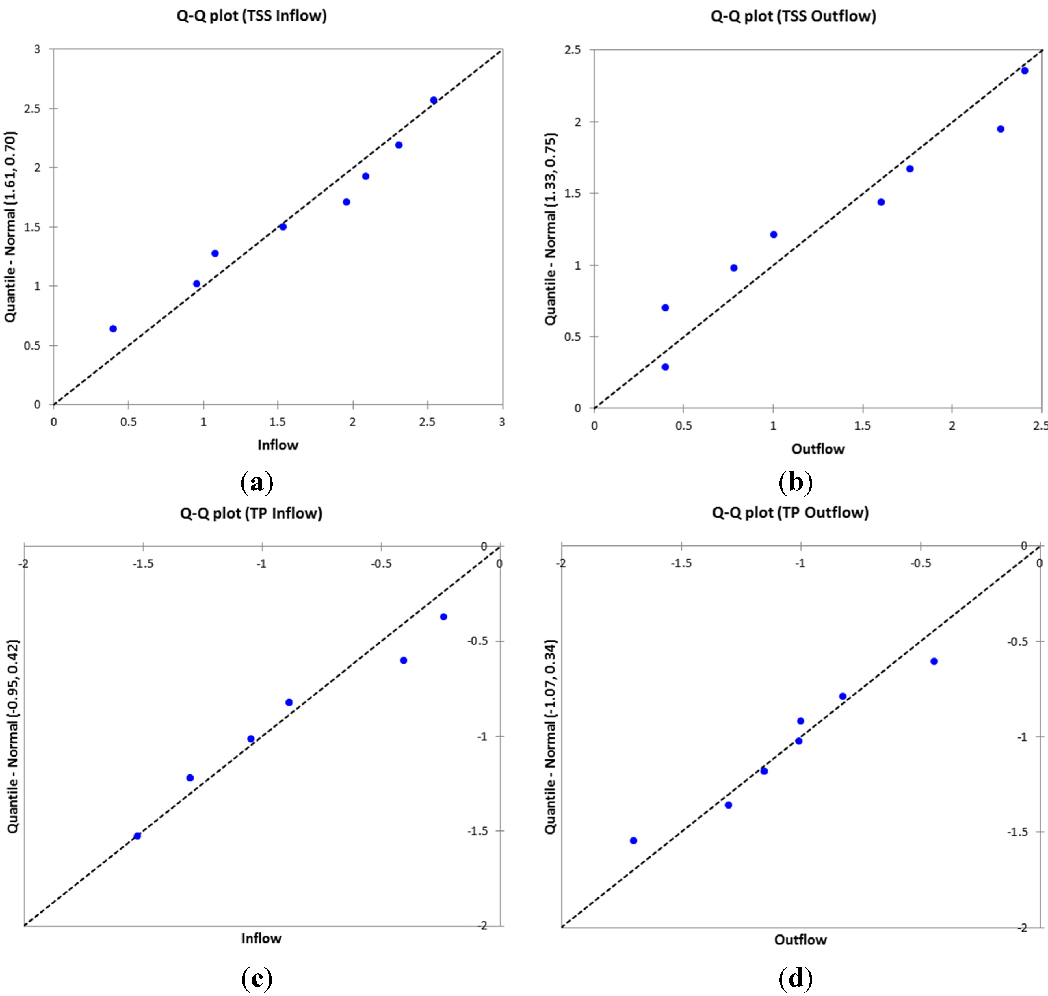 Water 07 04496 g006a 1024